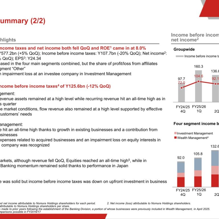 Nomura Holdings (8604): FY2025/26 Results Summary — Record Net Income as Four-Segment Profit Hits All-Time High