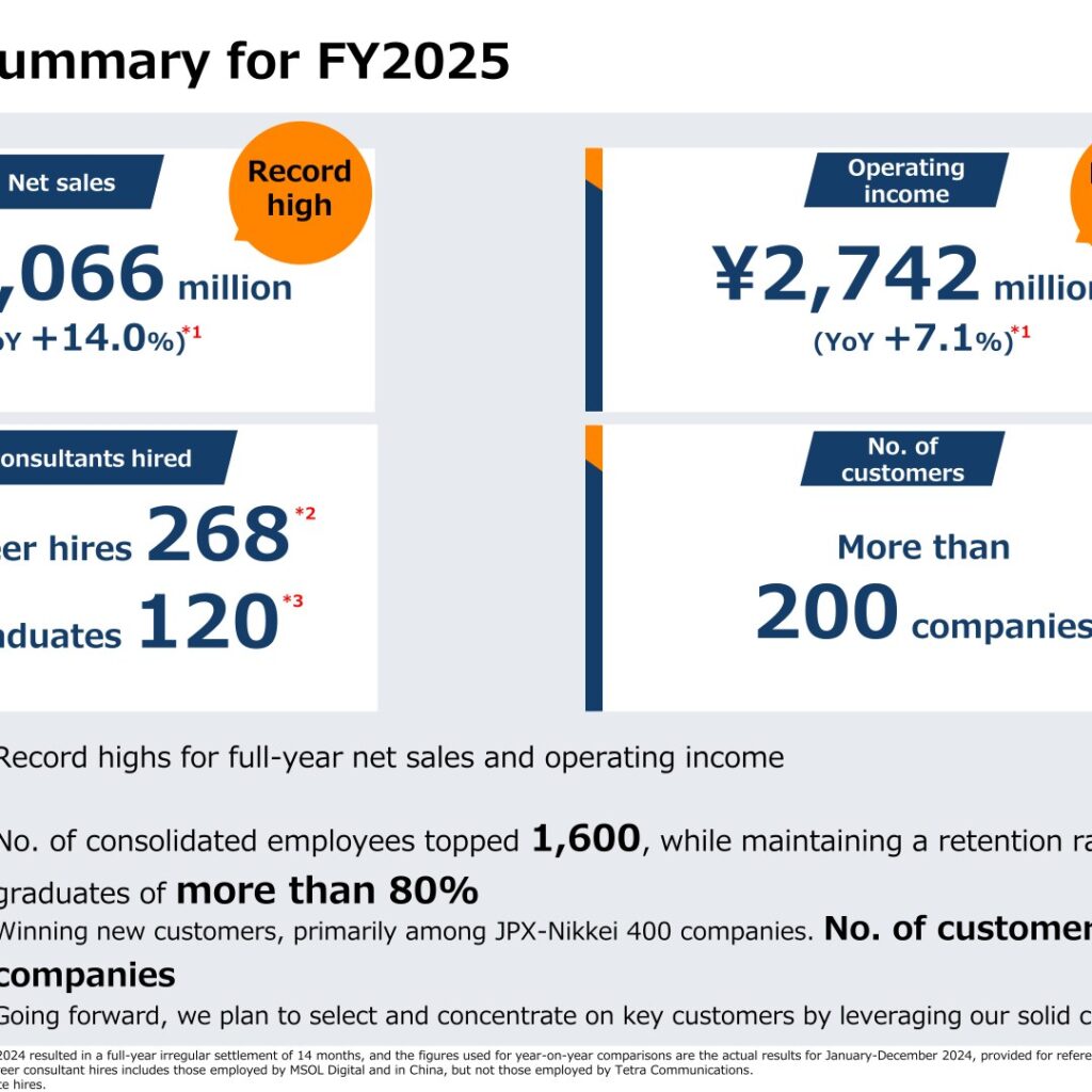 Management Solutions (7033): FY2025 Results Summary — Record Net Sales and Operating Income; Dividend Set to Rise to ¥50