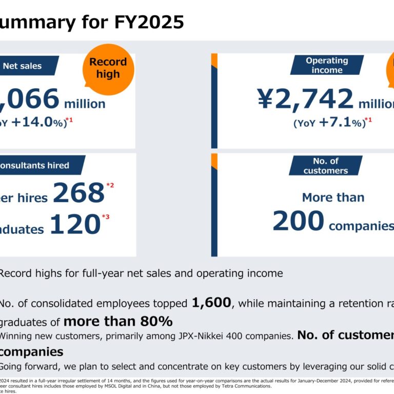 Management Solutions (7033): FY2025 Results Summary — Record Net Sales and Operating Income; Dividend Set to Rise to ¥50