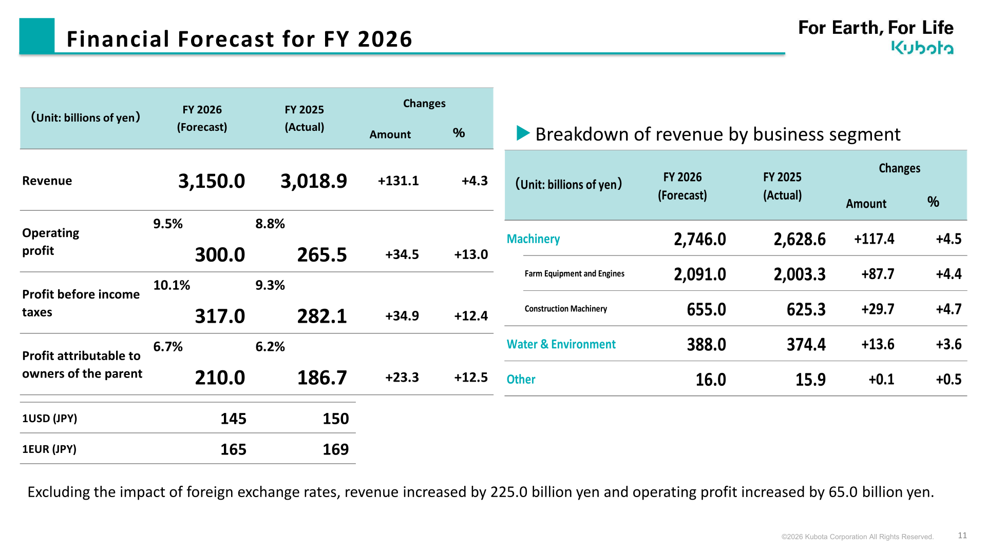 Kubota FY2026 financial forecast and revenue by business segment