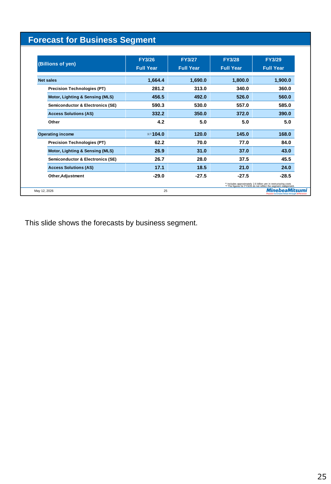 Forecast for business segment: net sales and operating income by segment (PT, MLS, SE, AS, Other) for FY3/26 actual and FY3/27 to FY3/29 forecasts