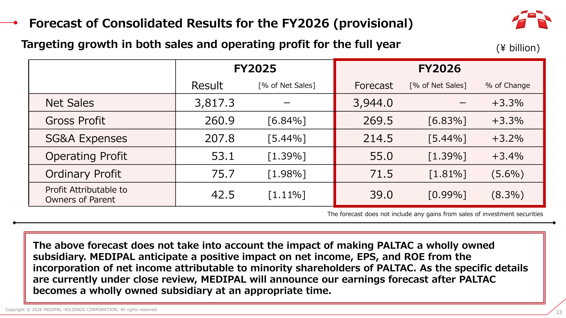 Provisional forecast of consolidated results for FY2026