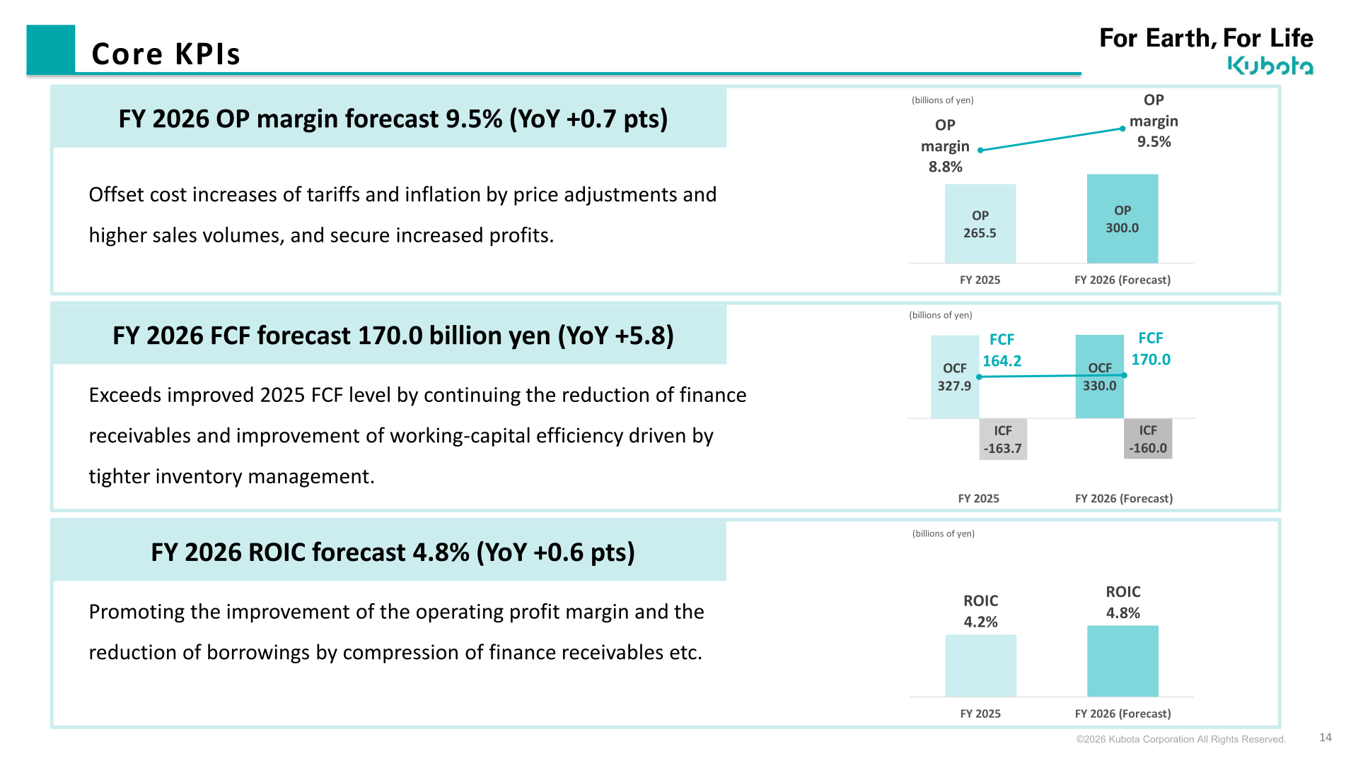 Kubota Core KPIs: operating profit margin, FCF and ROIC forecast for FY2026