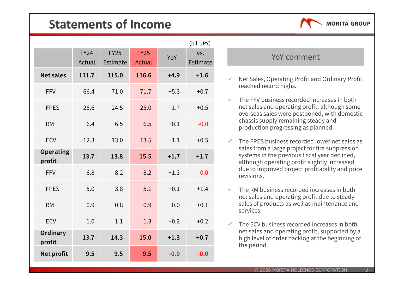 Statements of income table showing FY2025 net sales, operating profit, ordinary profit, and net profit by segment