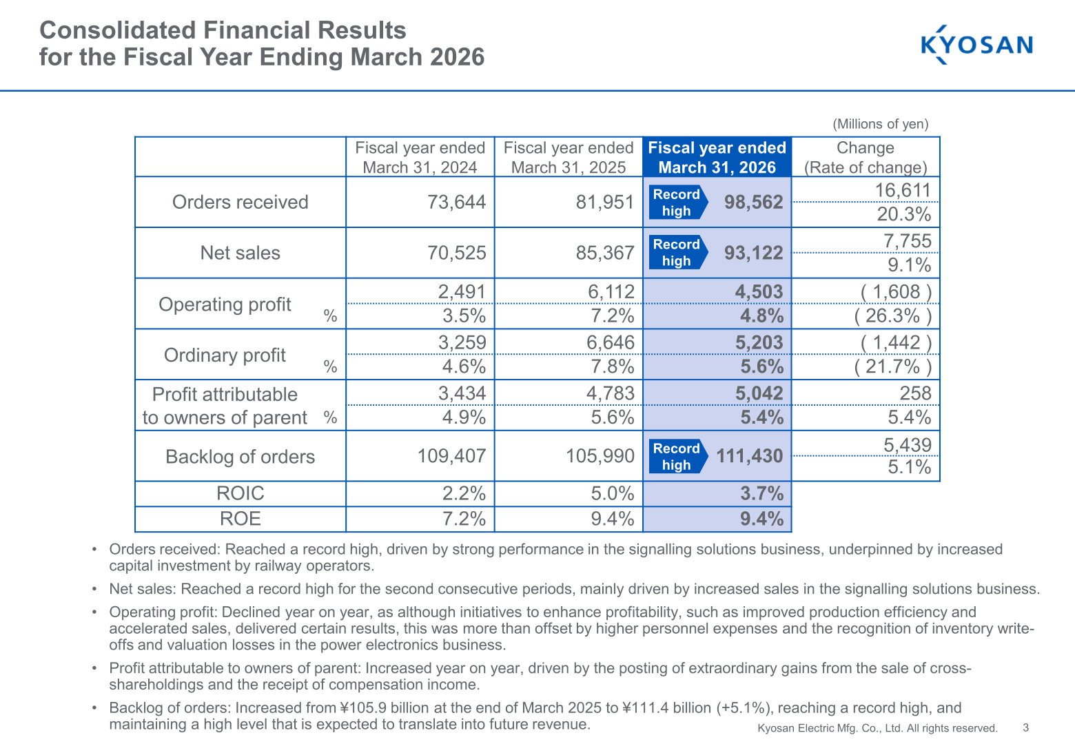 Consolidated financial results table for the fiscal year ended March 31, 2026 showing record-high orders received, net sales and backlog of orders