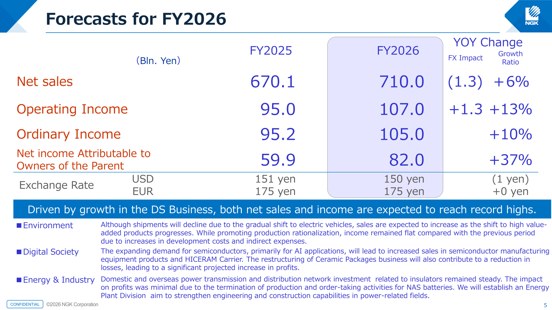 NGK forecasts for FY2026 by headline profit and loss item with exchange rate assumptions