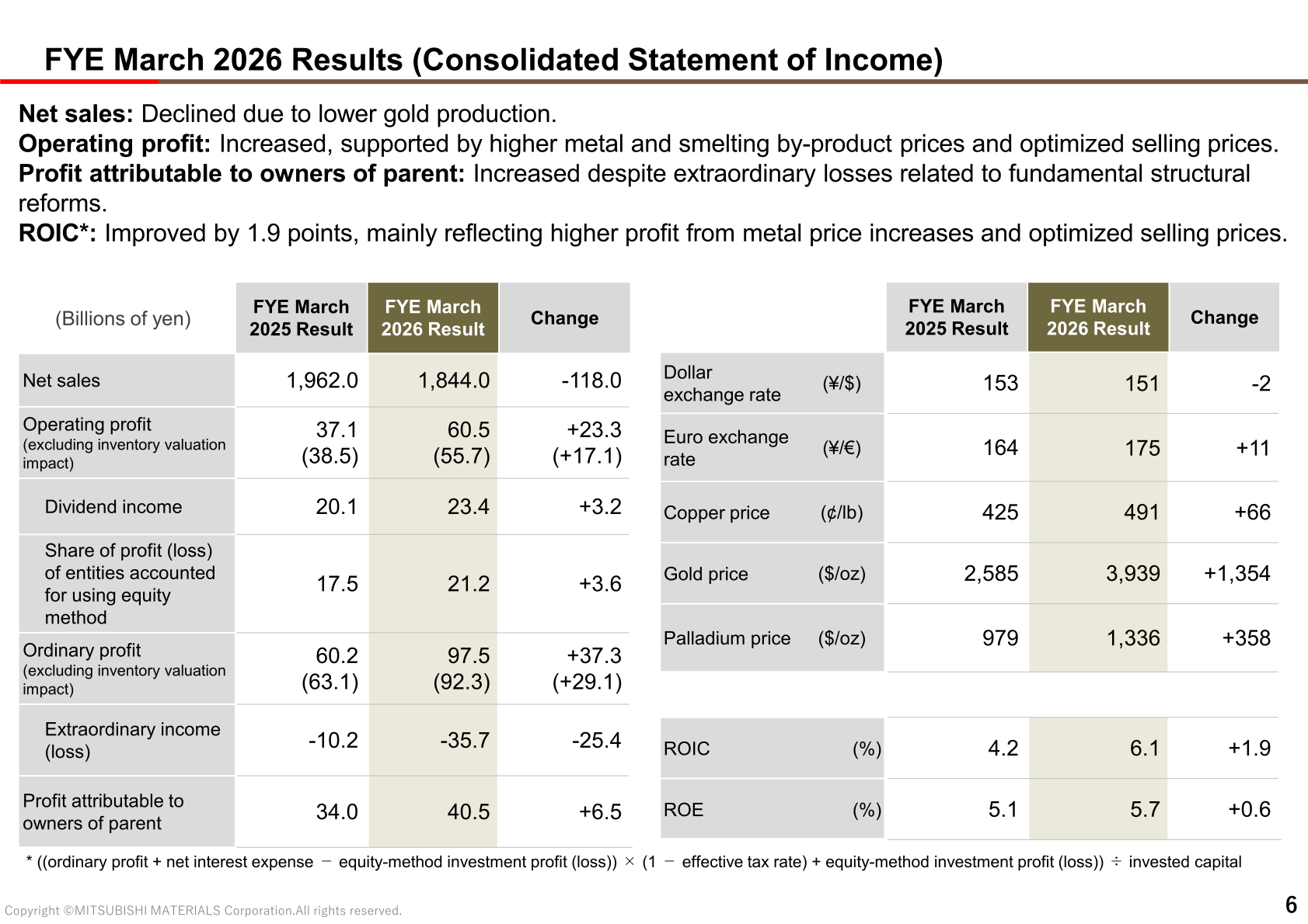 Consolidated statement of income for the fiscal year ended March 2026 with metal price and exchange rate assumptions