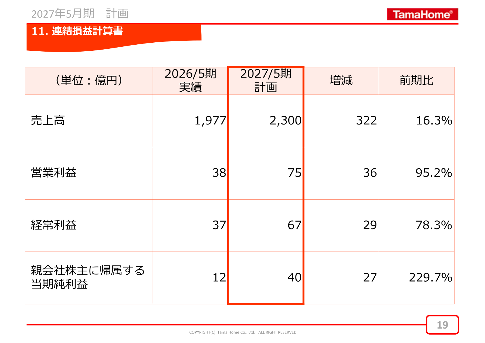 Consolidated statement of income plan for the fiscal year ending May 31, 2027