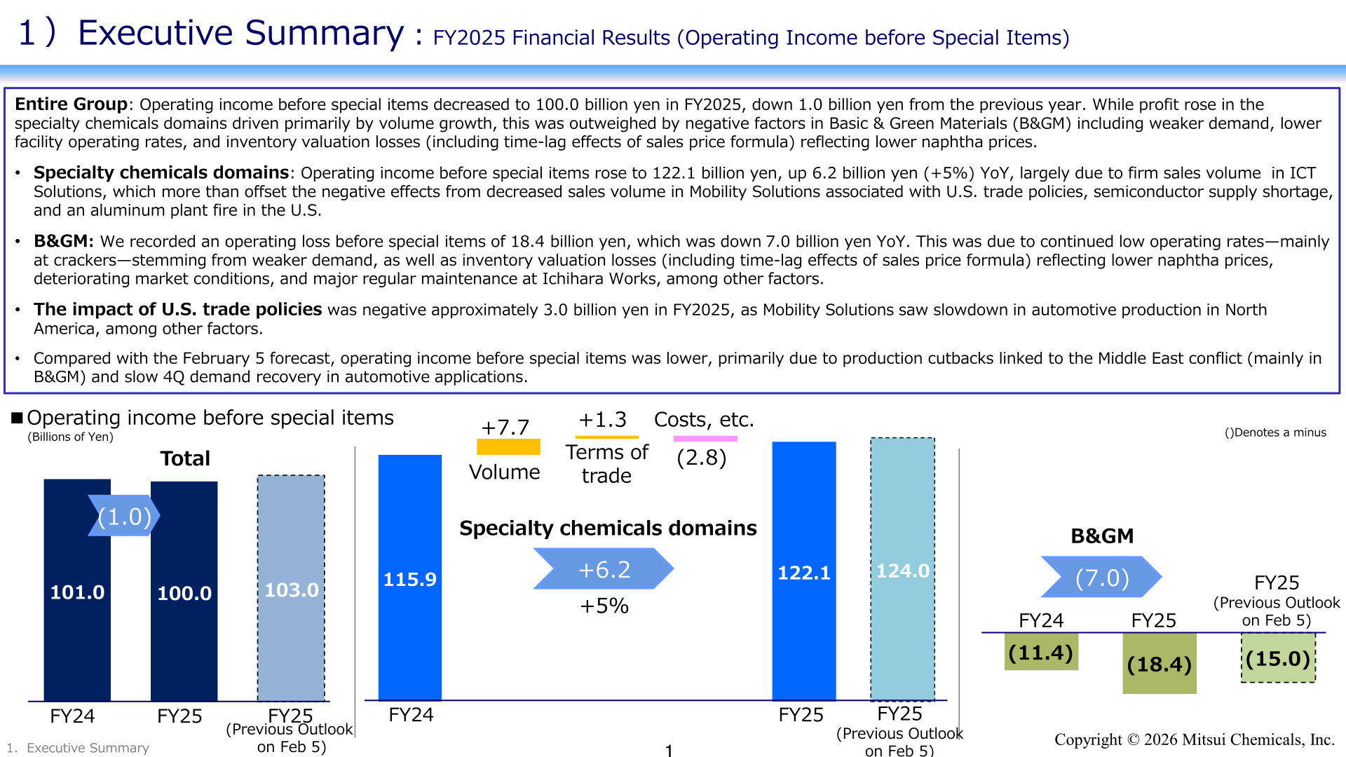 Bar chart showing FY2025 operating income before special items by specialty chemicals domains and Basic & Green Materials versus FY2024
