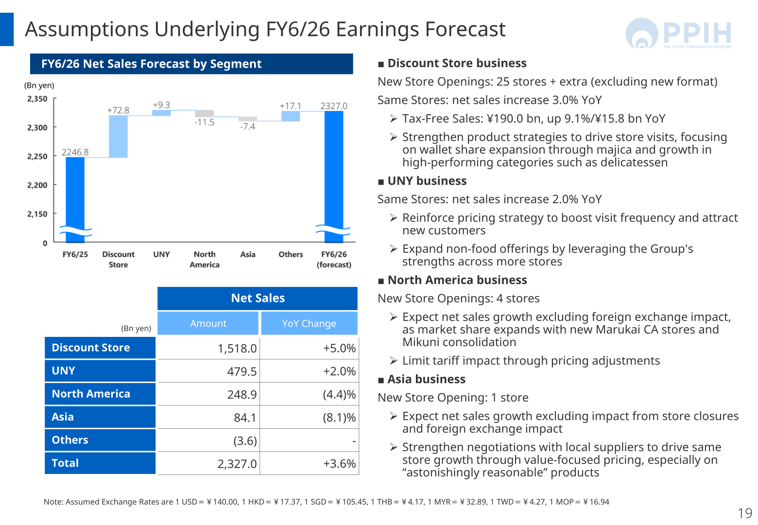 Bar chart showing PPIH's FY6/26 net sales forecast by business segment: Discount Store, UNY, North America, and Asia.