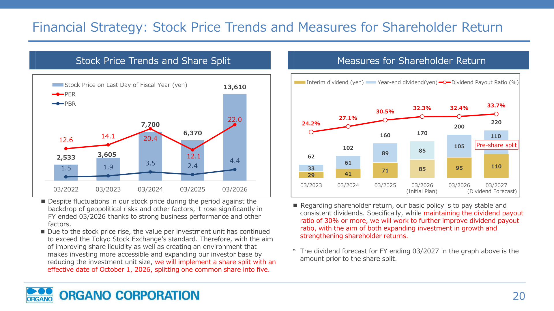 Stock price trends with PER and PBR, dividend per share and payout ratio trends, and the announced 5-for-1 share split effective October 1, 2026