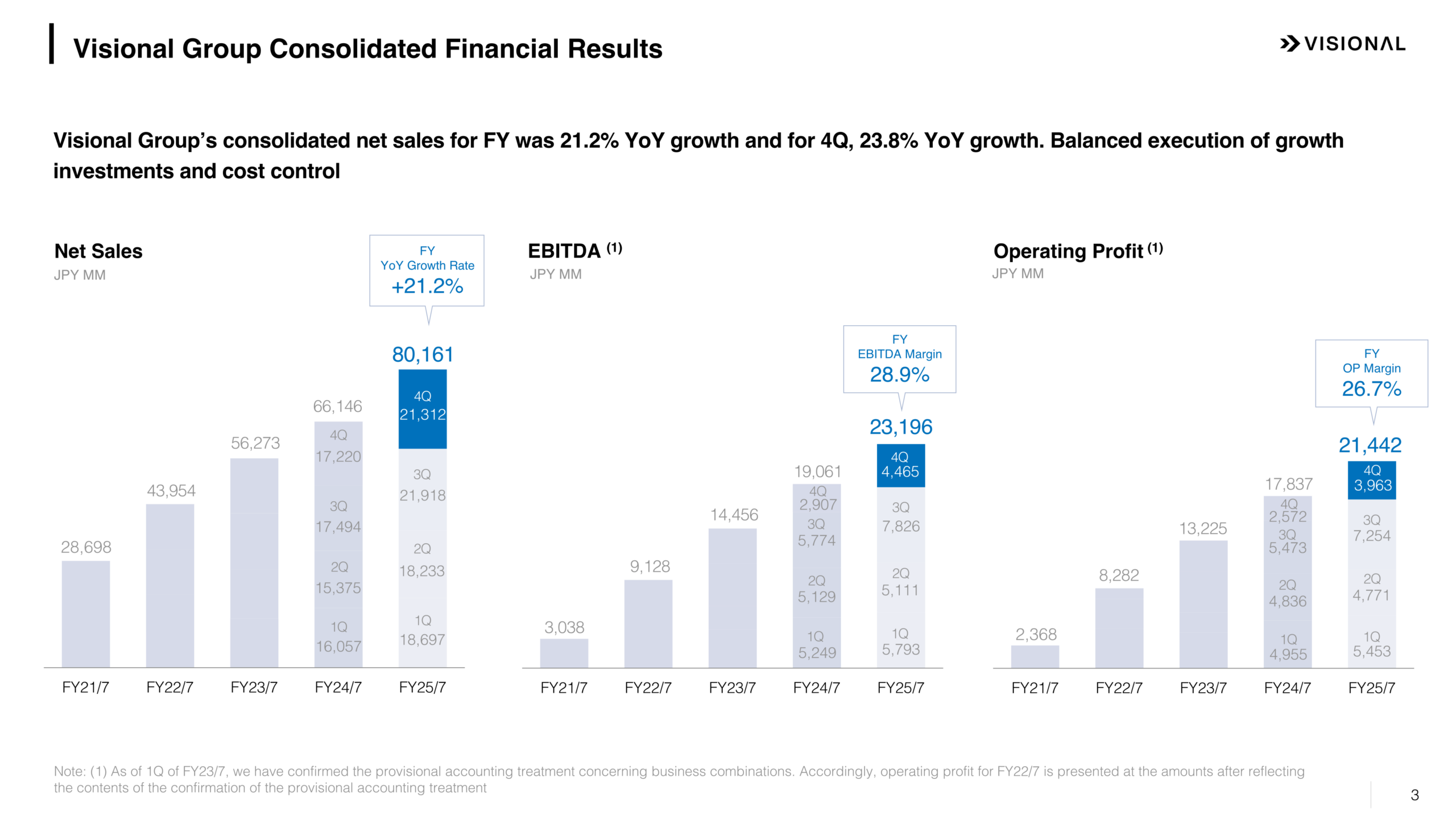 Bar charts showing Visional Group consolidated net sales, operating profit and EBITDA from FY21/7 through FY25/7, with FY25/7 net sales of JPY 80,161MM and operating profit of JPY 21,442MM