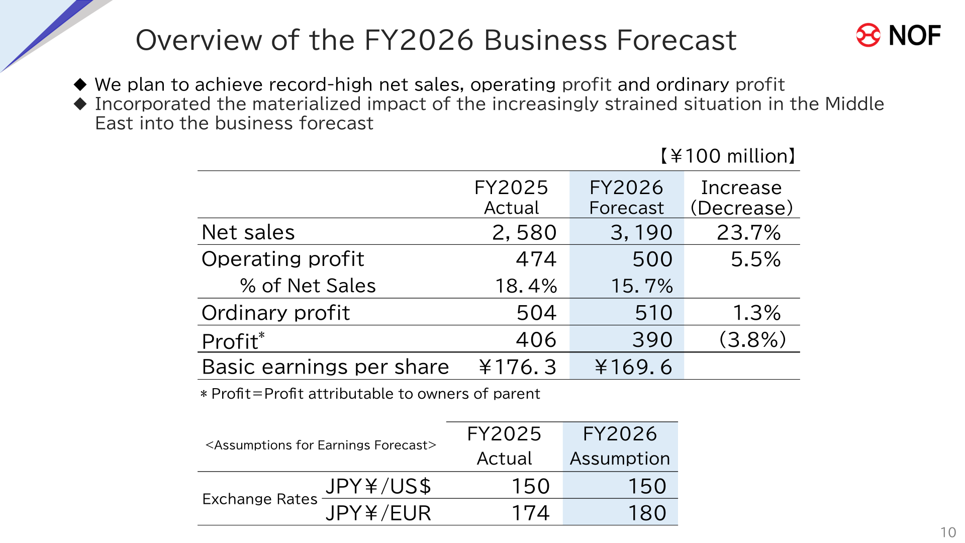 Overview of the FY2026 business forecast showing planned record-high net sales, operating profit, and ordinary profit, with exchange rate assumptions of 150 yen per US dollar and 180 yen per euro