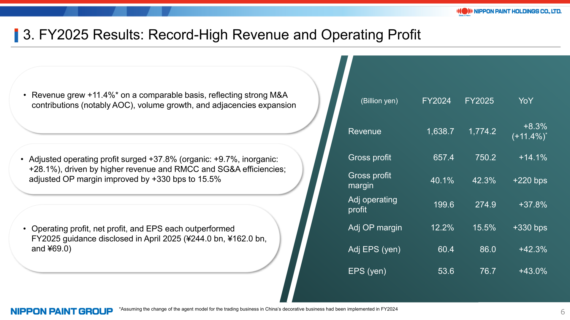 FY2025 full-year results highlights showing record-high revenue and operating profit