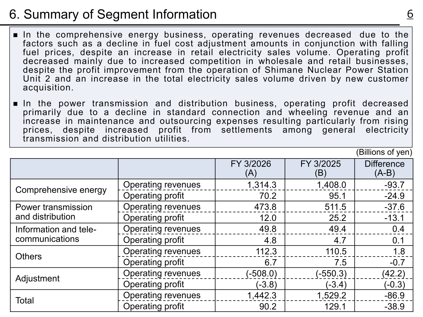 Summary of segment information table for FY 3/2026 and FY 3/2025