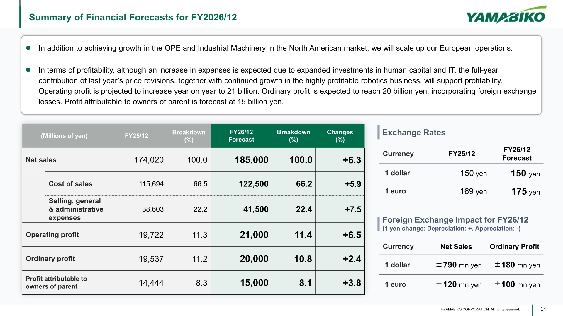 Summary of financial forecasts for FY2026/12 with assumed exchange rates and foreign exchange sensitivity