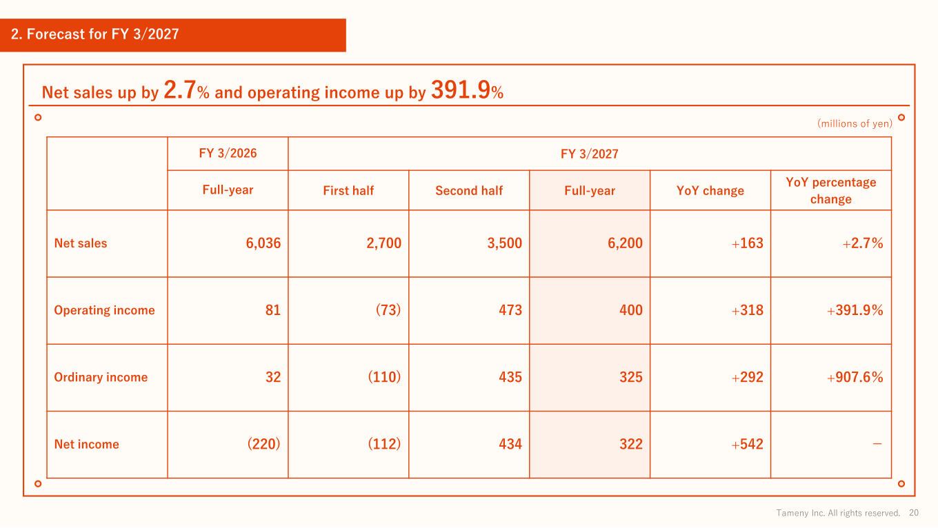 Table showing Tameny's FY 3/2027 forecast for net sales, operating income, ordinary income and net income by half-year and full year against FY 3/2026 results.