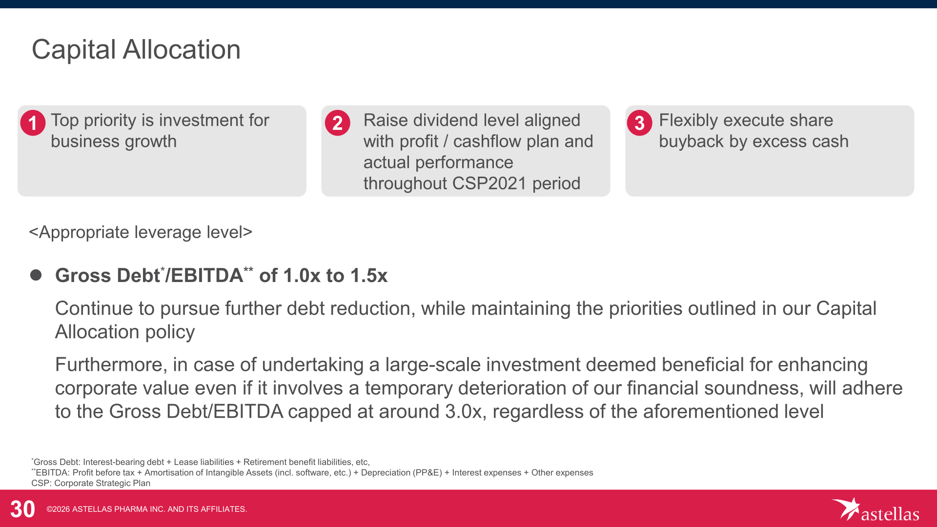 Astellas Capital Allocation policy showing priorities for growth investment, dividends and share buybacks, and target leverage levels