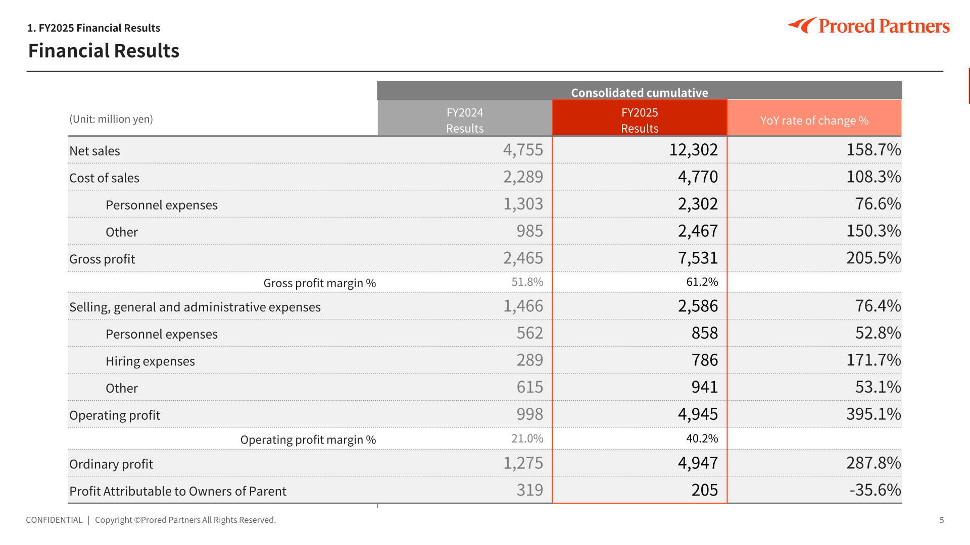 Consolidated financial results table for FY2025 showing net sales, gross profit, operating profit, ordinary profit and profit attributable to owners of parent