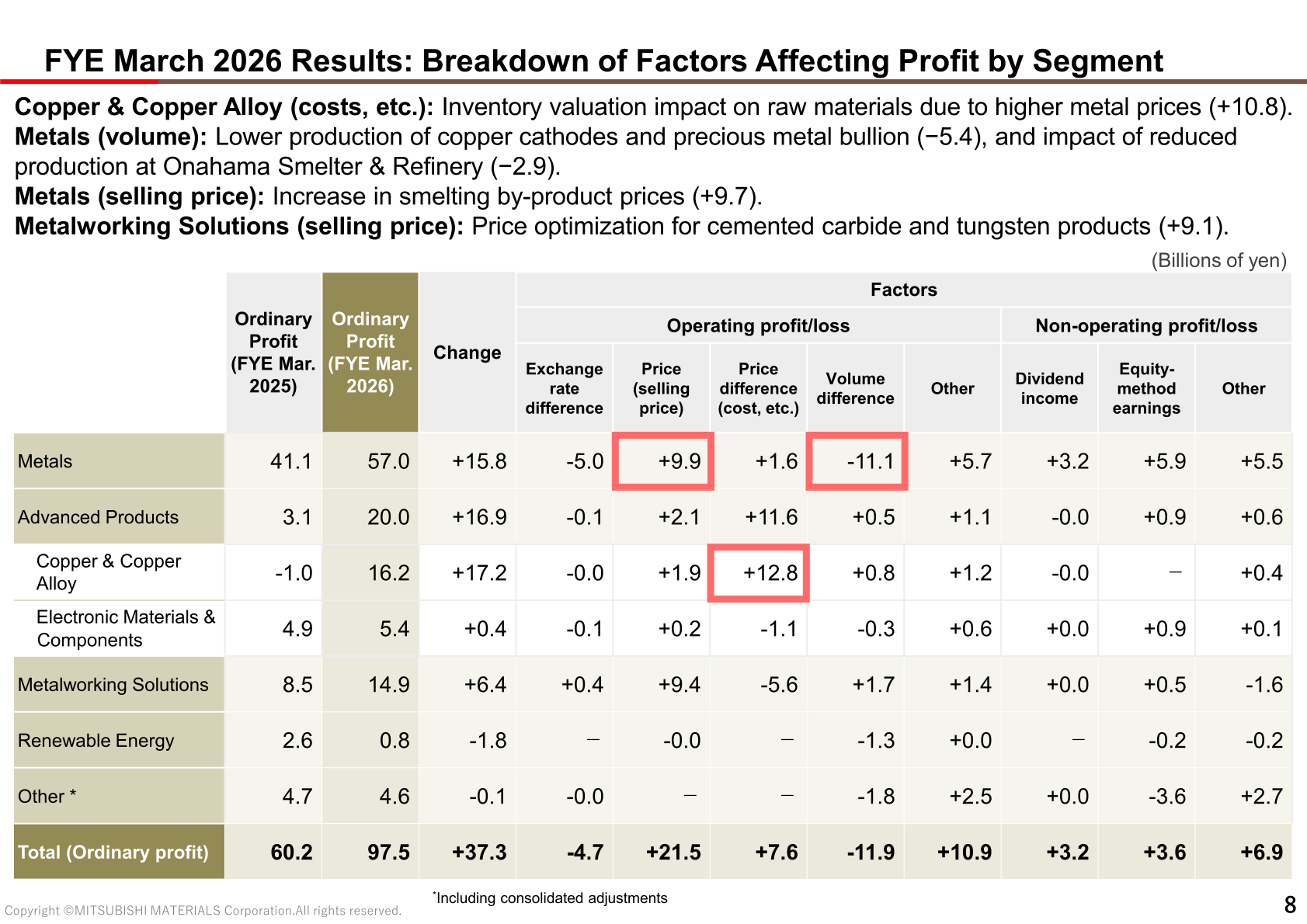 Breakdown of factors affecting ordinary profit by segment for the fiscal year ended March 2026