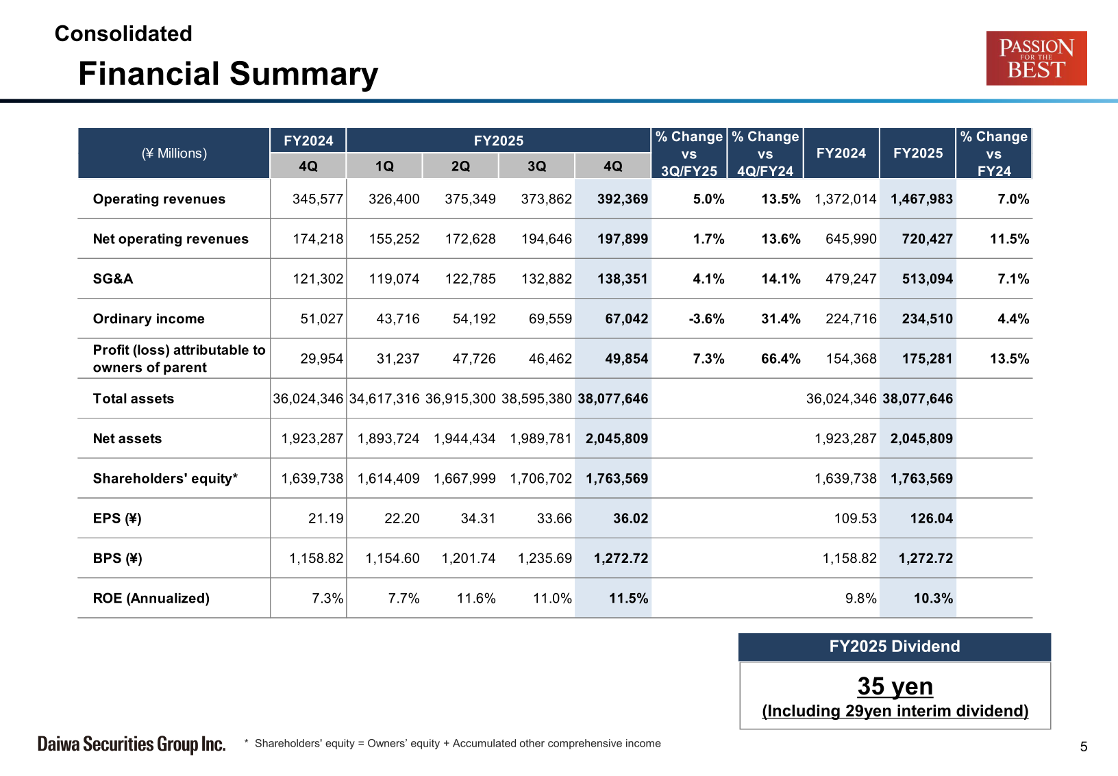 Consolidated financial summary table for FY2025 showing net operating revenues, ordinary income, profit attributable to owners of parent, EPS, BPS, and ROE