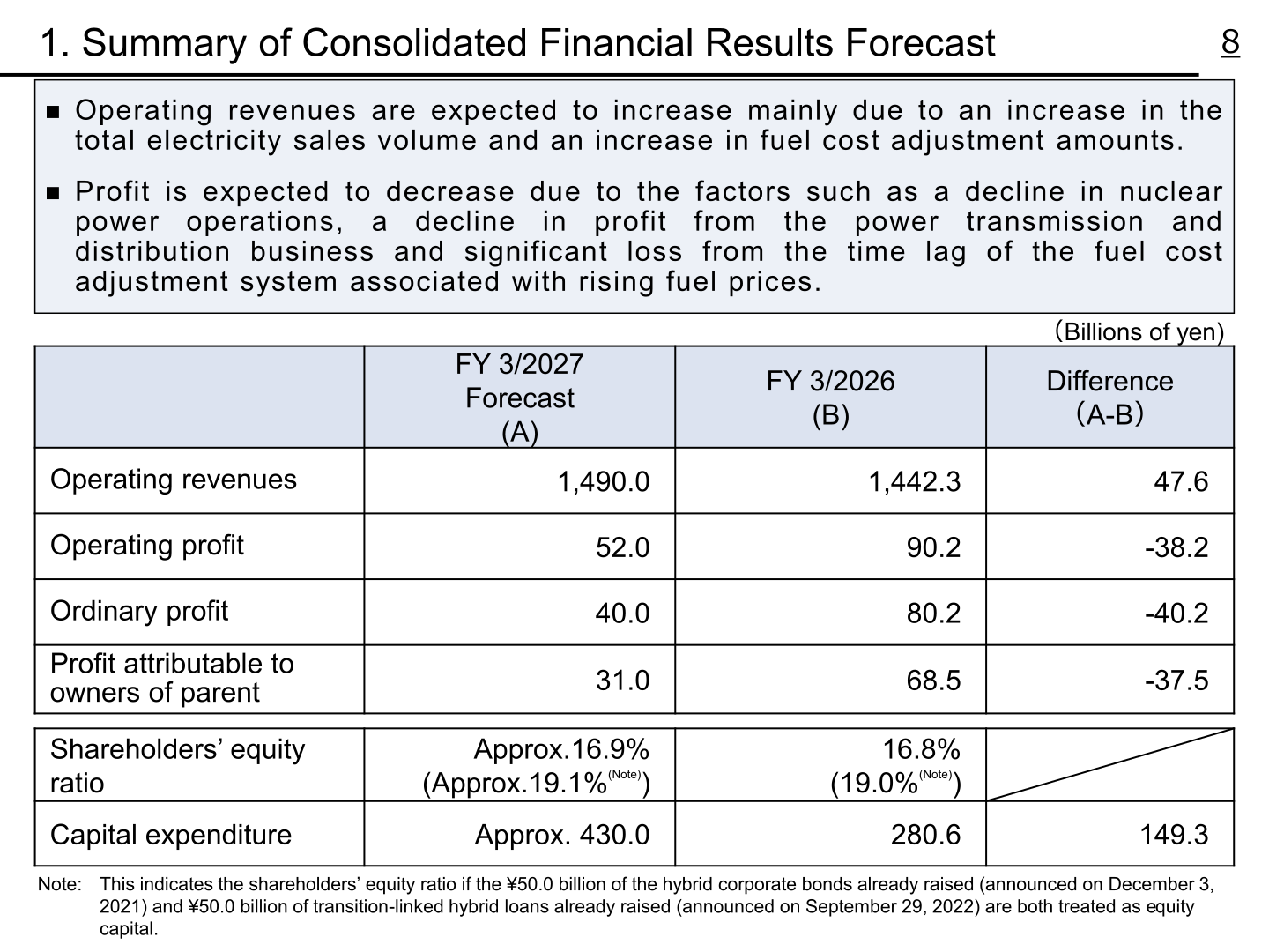 Summary of consolidated financial results forecast for FY 3/2027