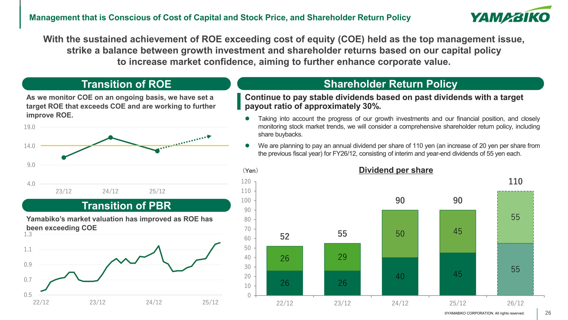 Shareholder return policy and dividend per share trend, with transition of ROE and PBR