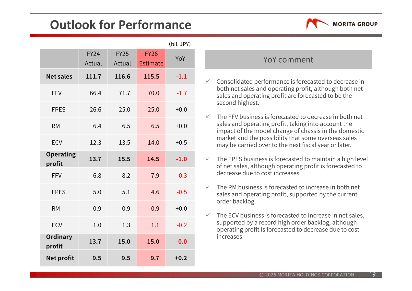 Outlook for performance table showing FY2026 estimates for net sales, operating profit, ordinary profit, and net profit by segment