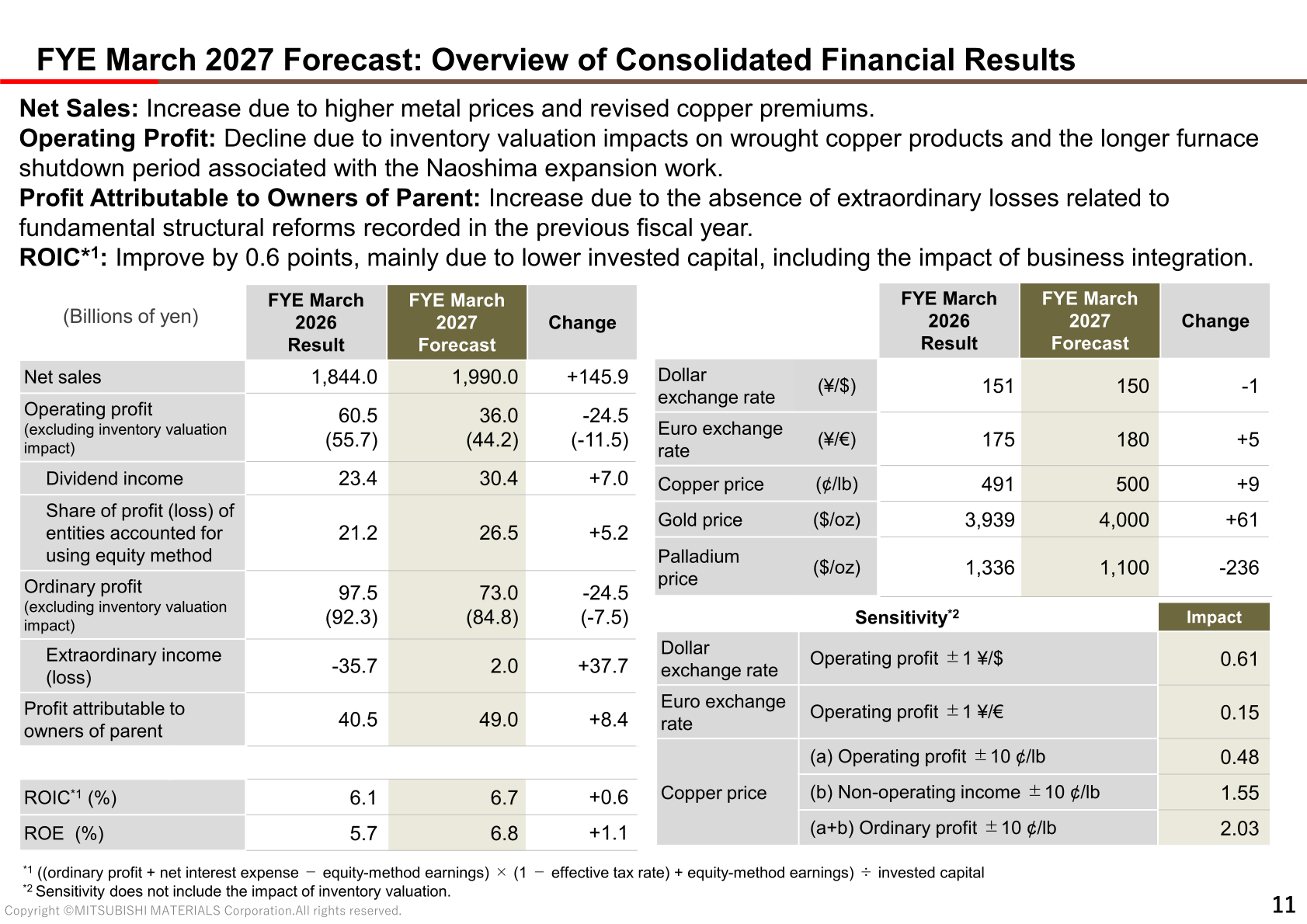 Overview of the consolidated financial results forecast for the fiscal year ending March 2027 with sensitivities