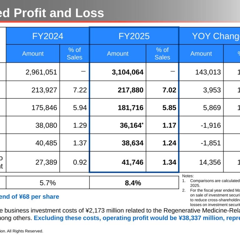 Alfresa Holdings (2784): FY2025 Results Summary — Sales Growth Continues as Attributable Profit Jumps on Securities Sale Gains