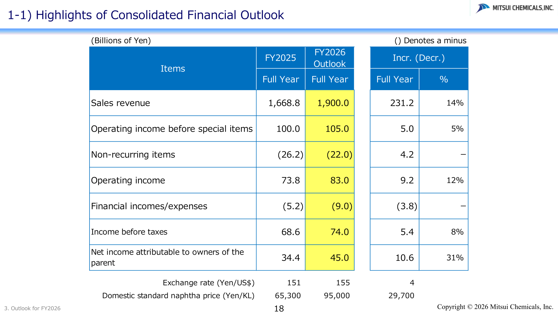 Table showing FY2026 consolidated financial outlook versus FY2025 actual results