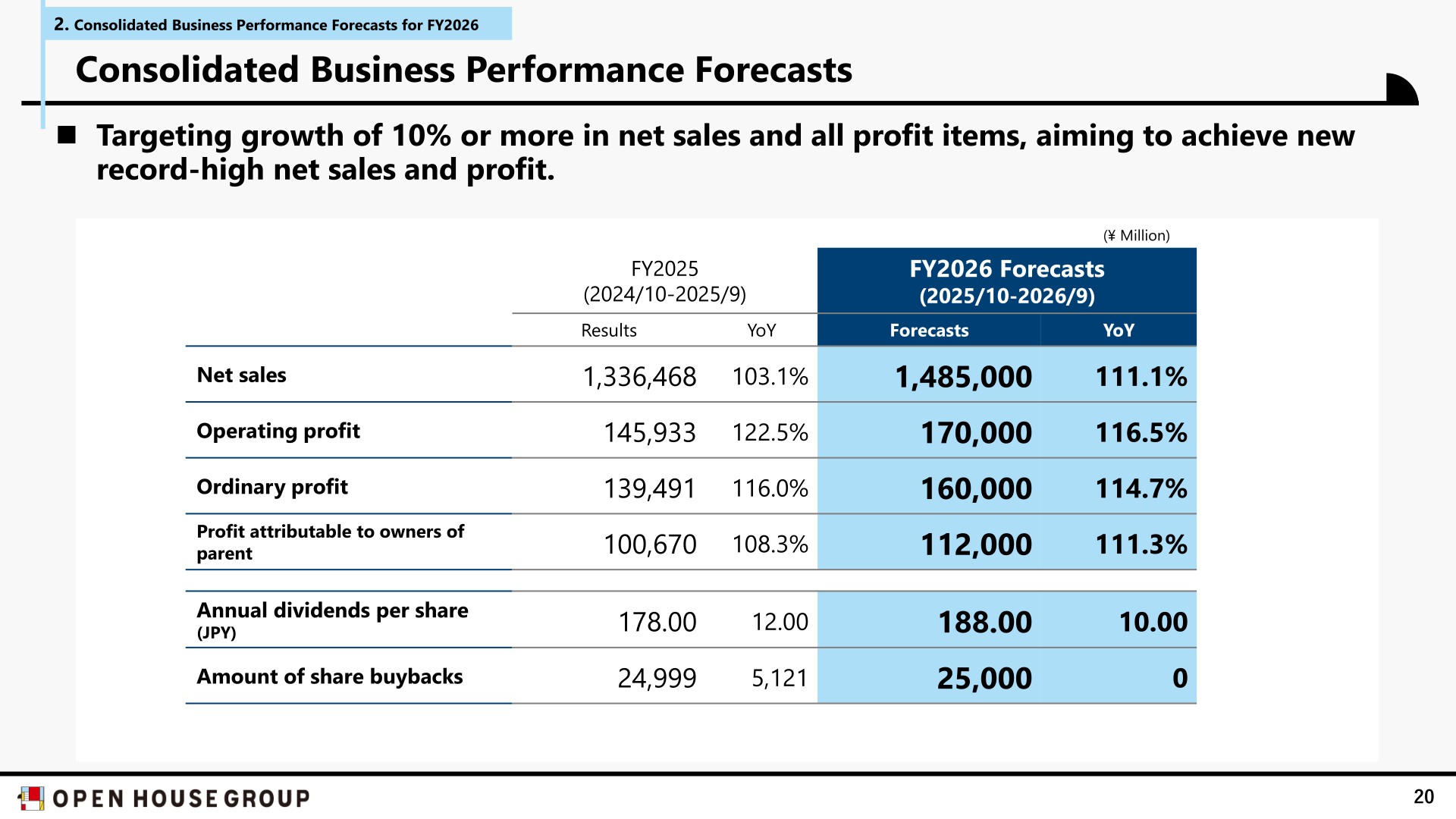 Consolidated business performance forecasts for FY2026 showing net sales, profit items, dividends, and share buybacks