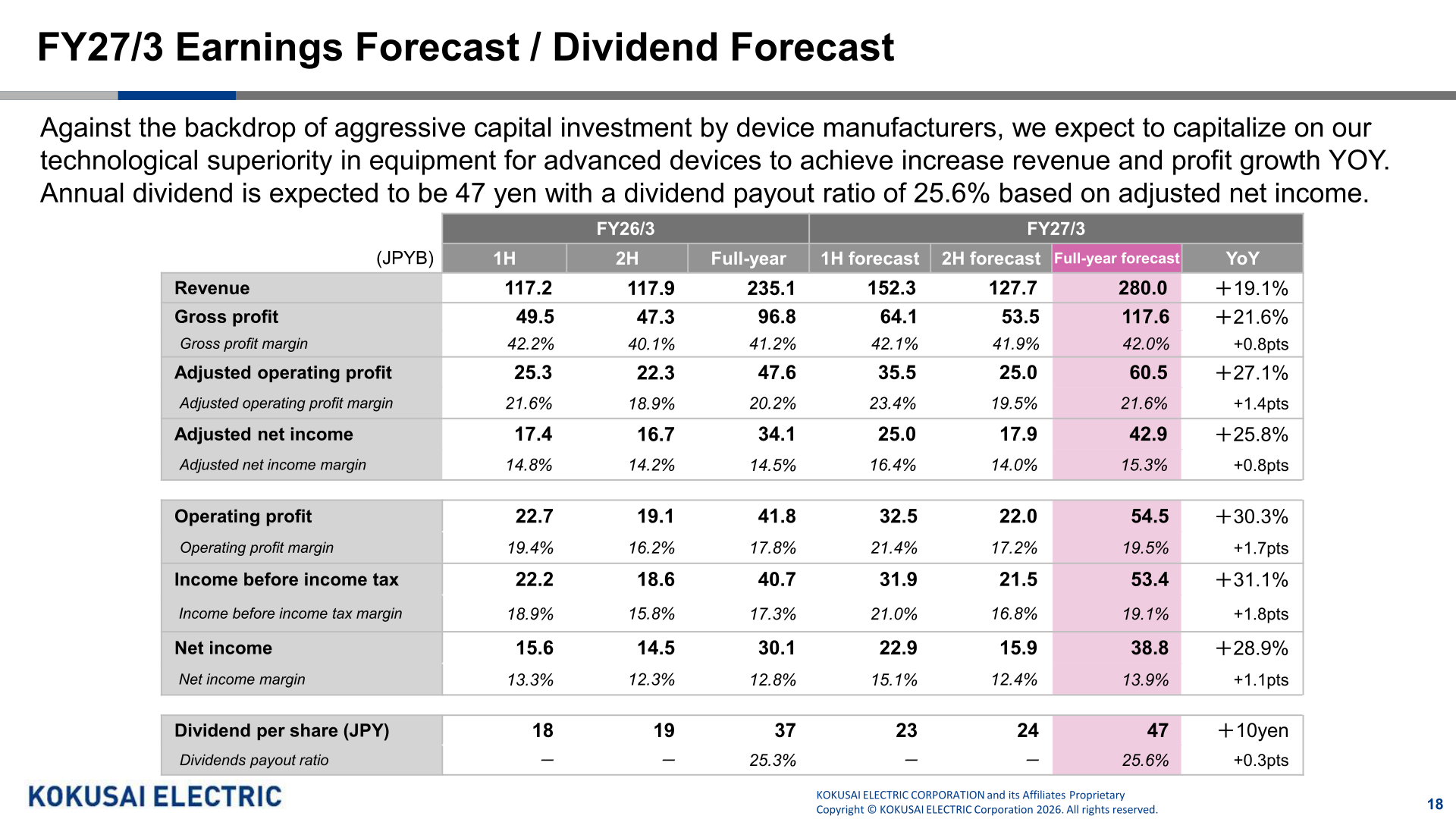 Table of FY27/3 earnings forecast by half and full year compared with FY26/3, including revenue, adjusted operating profit, net income, dividend per share and payout ratio