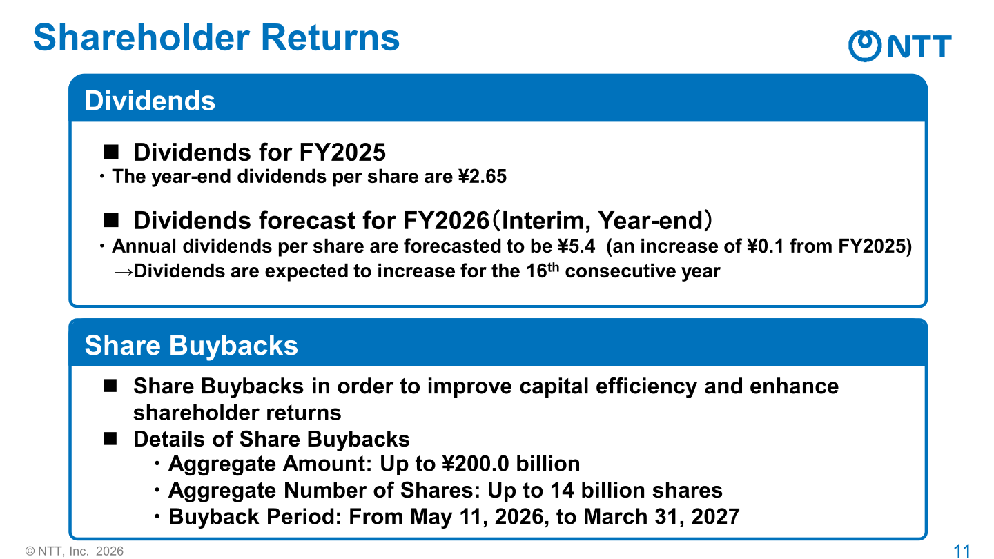 Shareholder returns: FY2026 dividend forecast and share buyback details