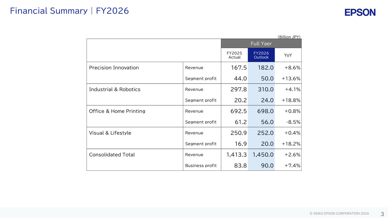 FY2026 financial summary by new segment: revenue and segment profit outlook for Precision Innovation, Industrial & Robotics, Office & Home Printing, Visual & Lifestyle and consolidated total compared with FY2025 actual.