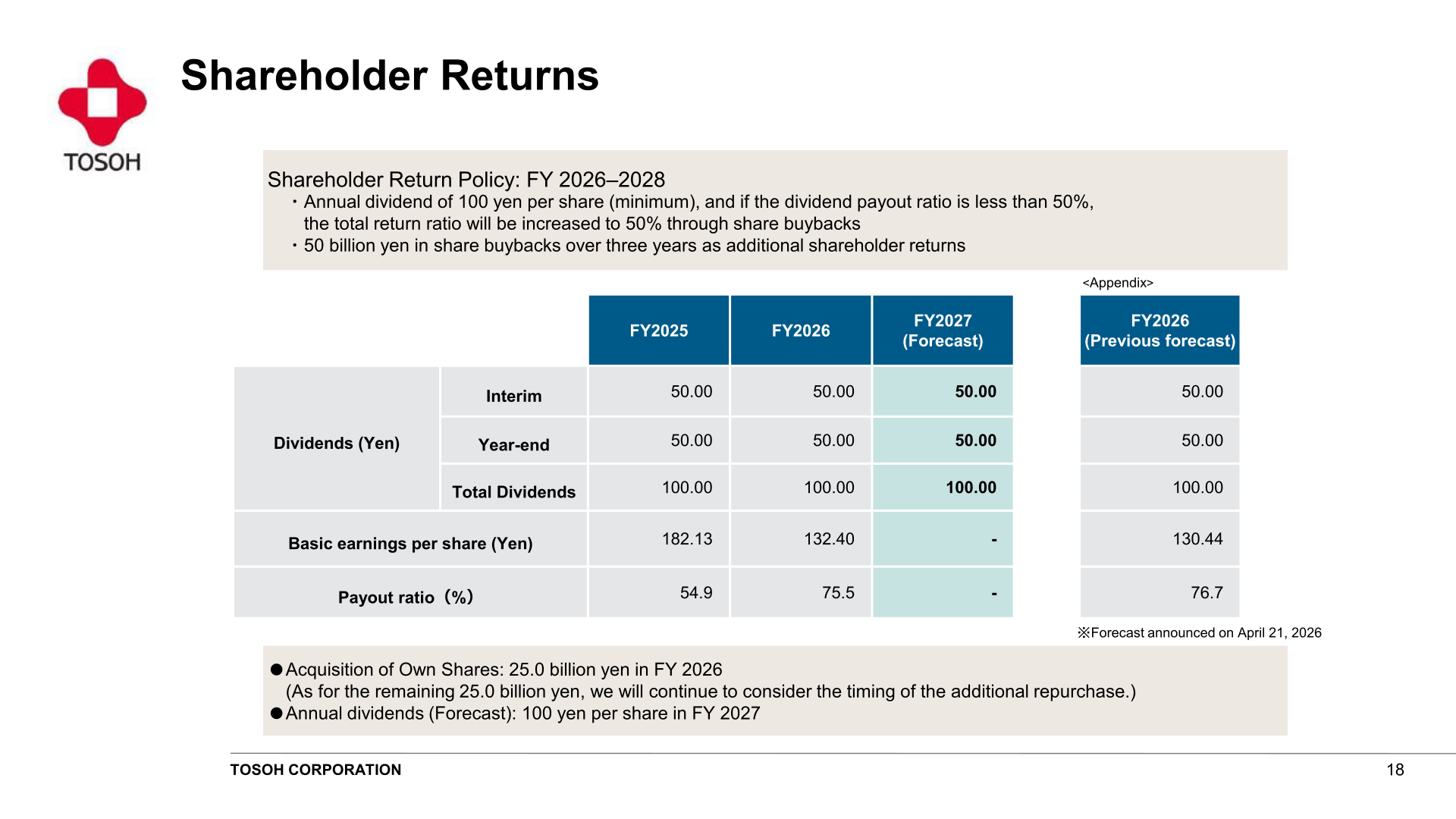 Dividend history and shareholder return policy for FY2026 to FY2028, including share buybacks