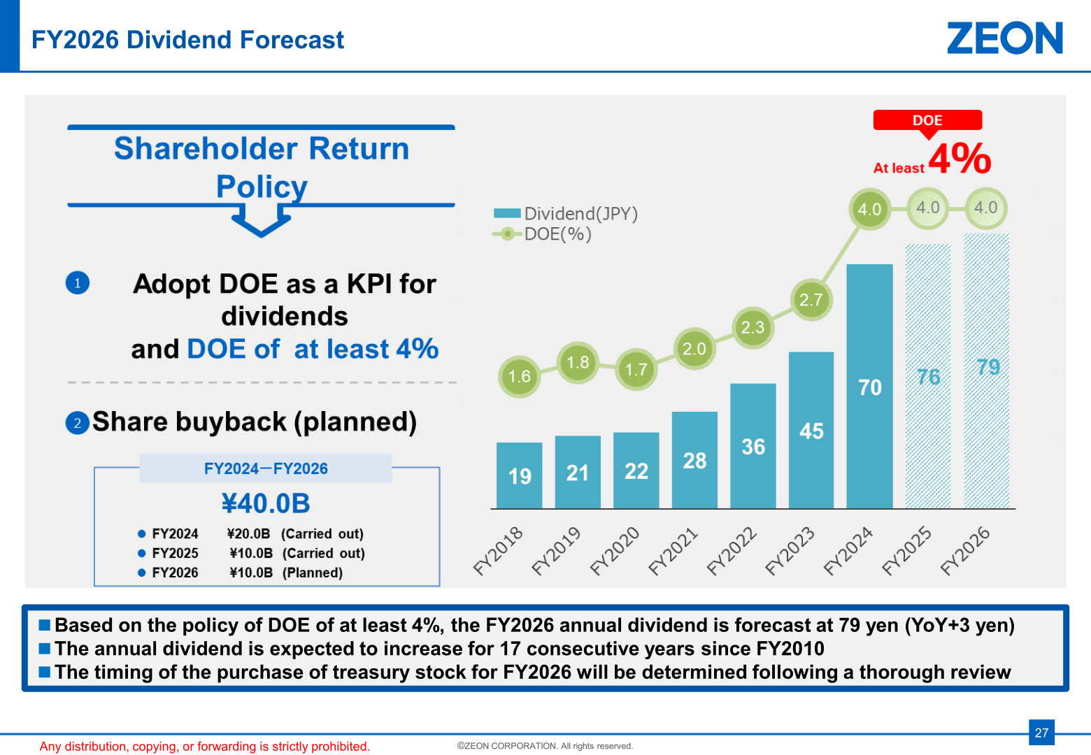 Zeon FY2026 dividend forecast slide showing shareholder return policy, dividend history, and planned share buybacks