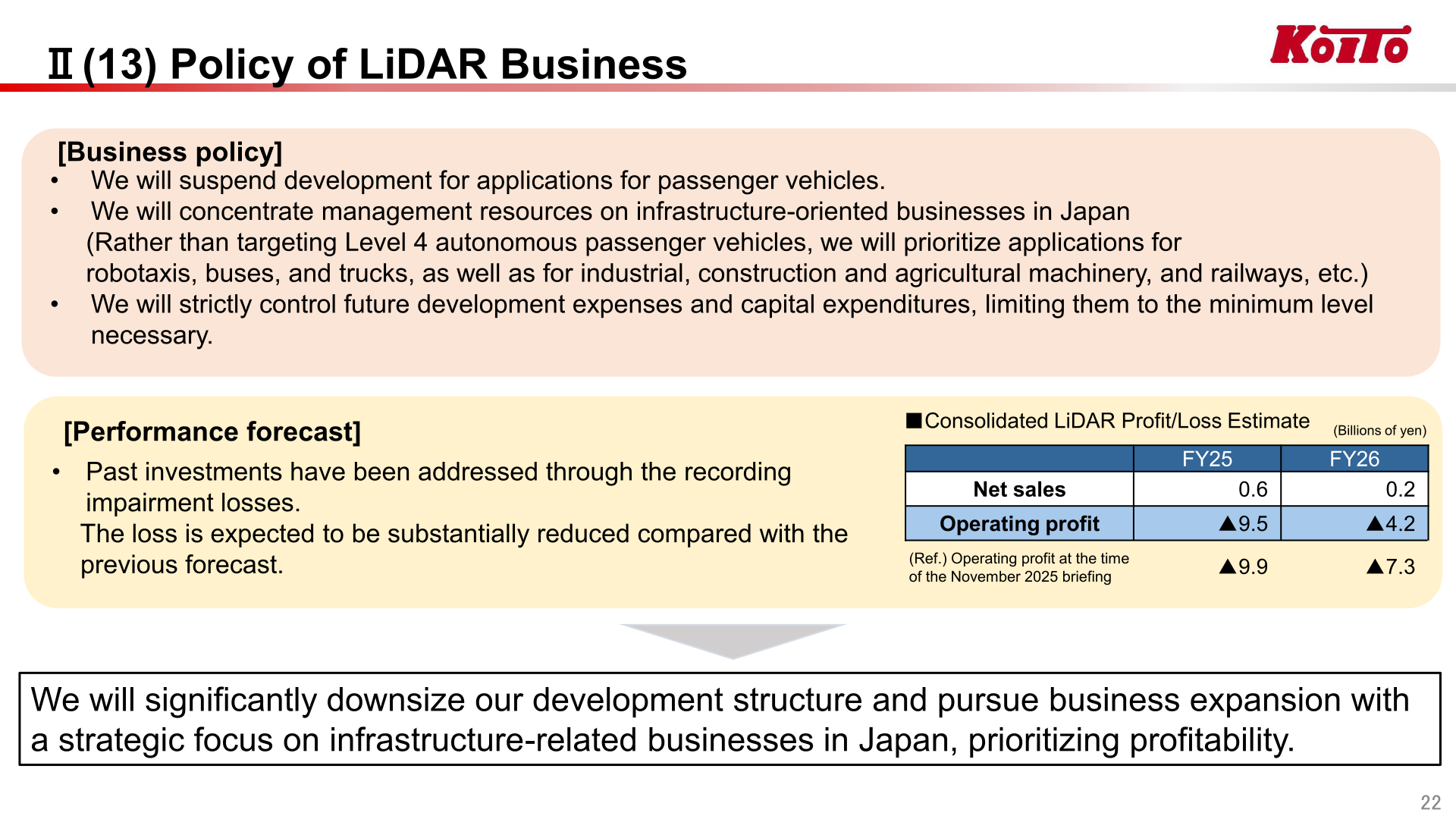 Policy of the LiDAR business, including the consolidated LiDAR profit and loss estimate for FY25 and FY26