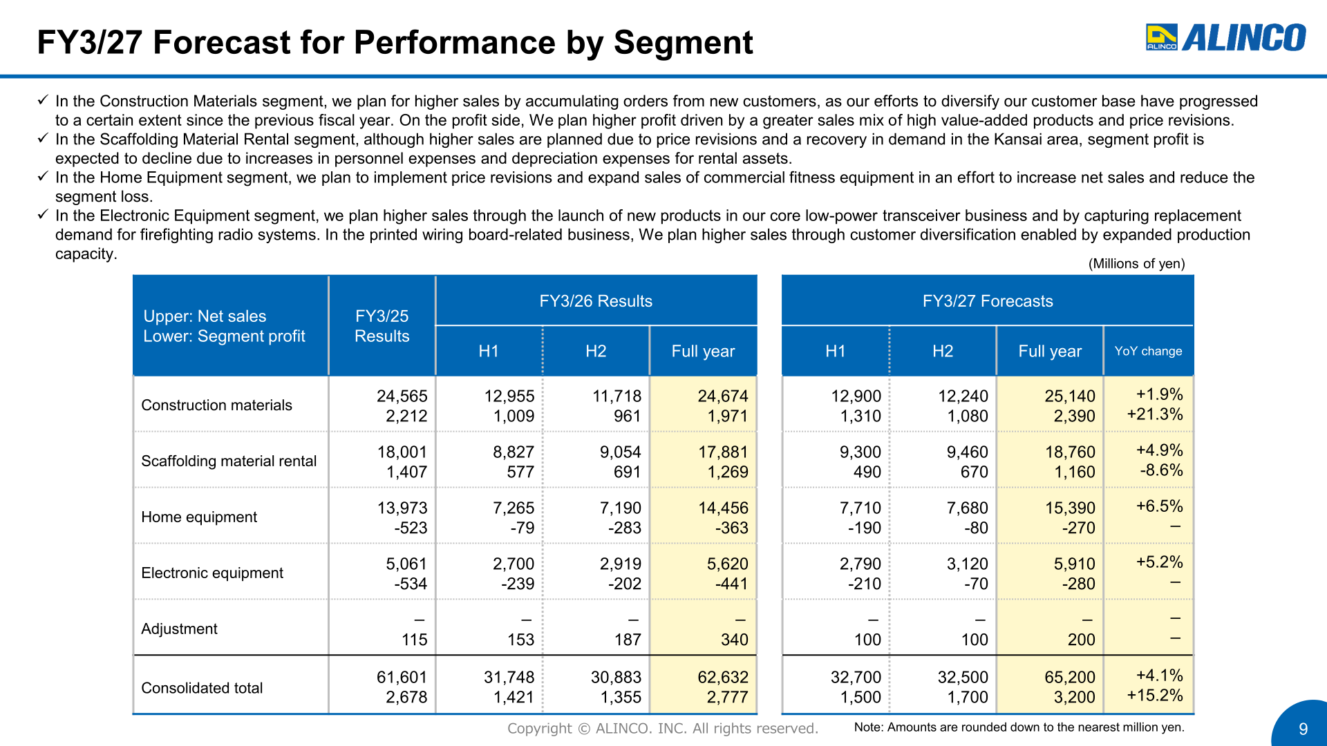 FY3/27 forecast for performance by segment: net sales and segment profit by half year