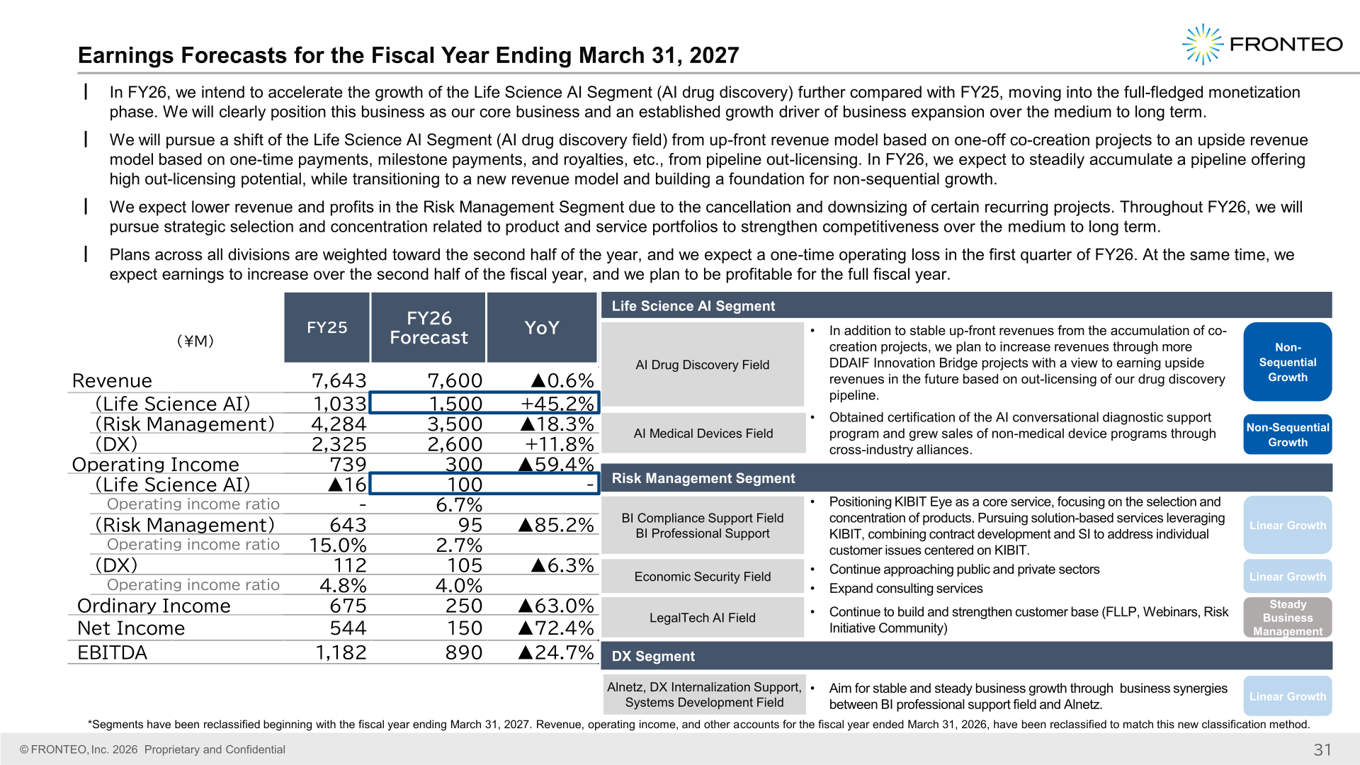 FRONTEO earnings forecasts for the fiscal year ending March 31, 2027 with segment strategy notes