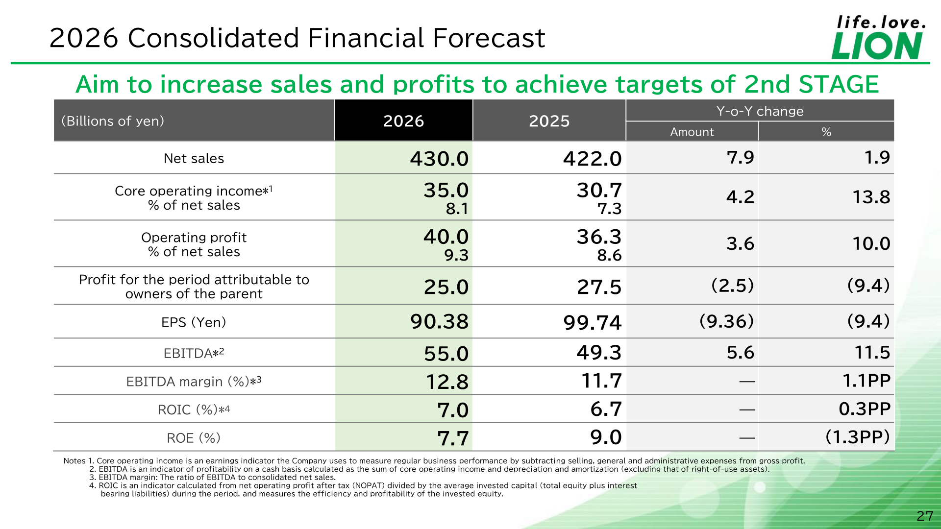 2026 consolidated financial forecast table showing net sales, core operating income, operating profit, EPS, EBITDA, ROIC and ROE