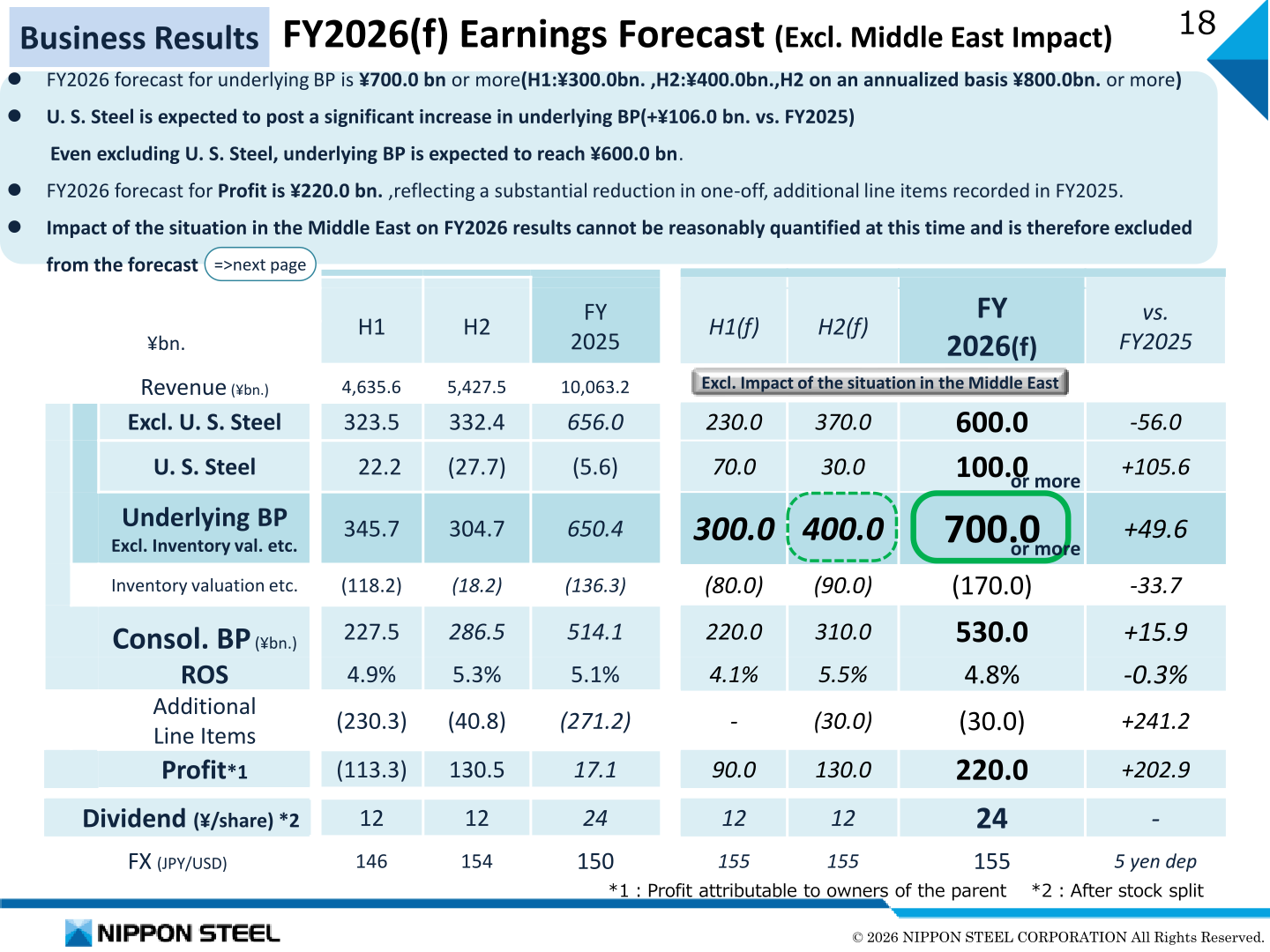 FY2026 earnings forecast table excluding the impact of the situation in the Middle East, by half-year and full year versus FY2025