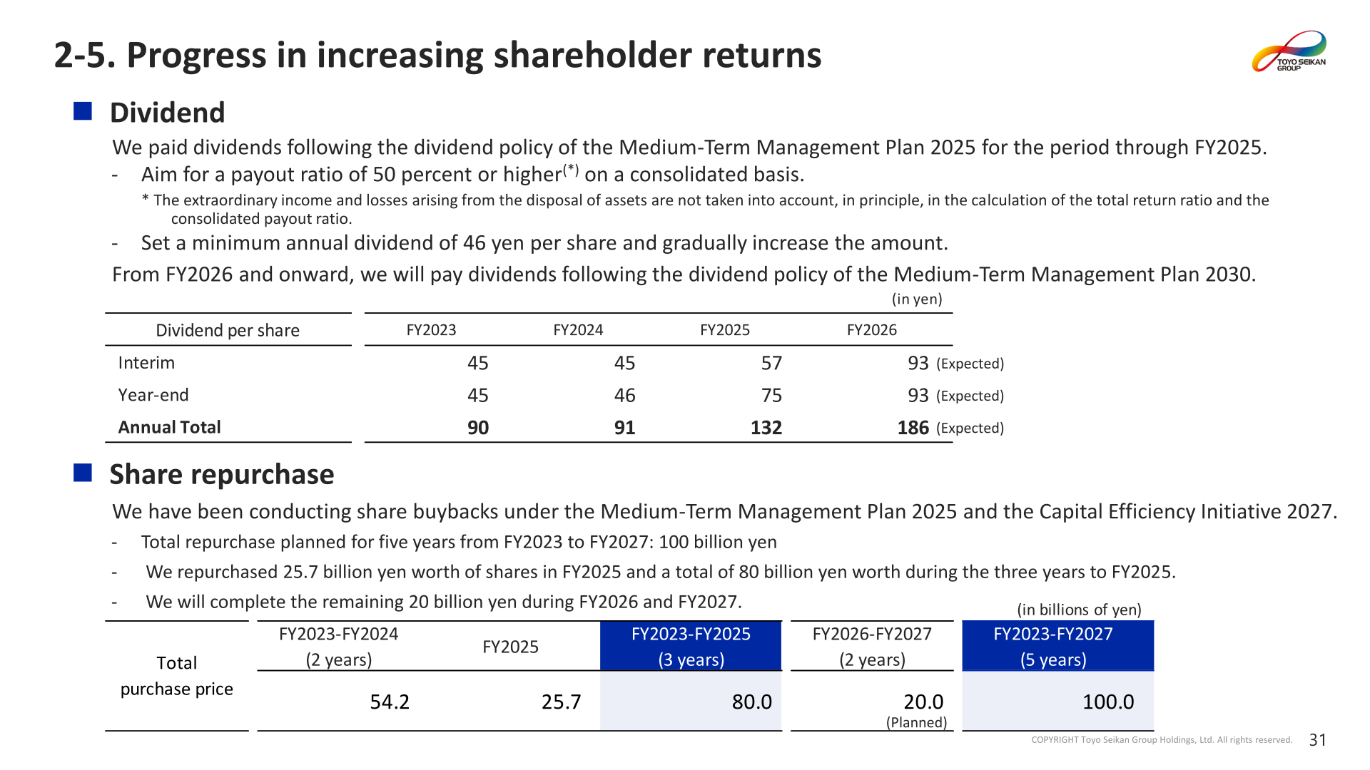 Progress in increasing shareholder returns: dividends per share and share repurchases