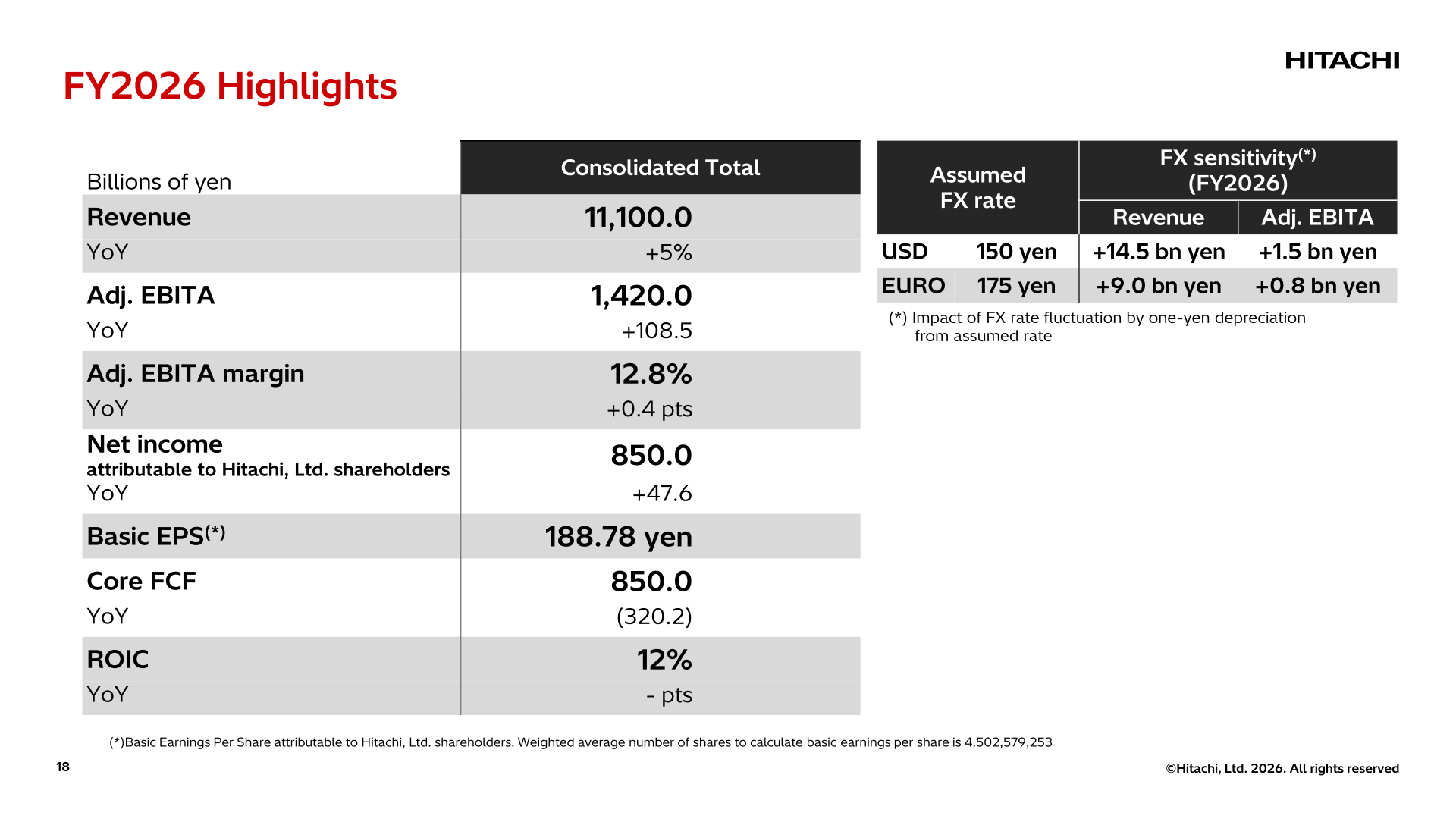 FY2026 Highlights