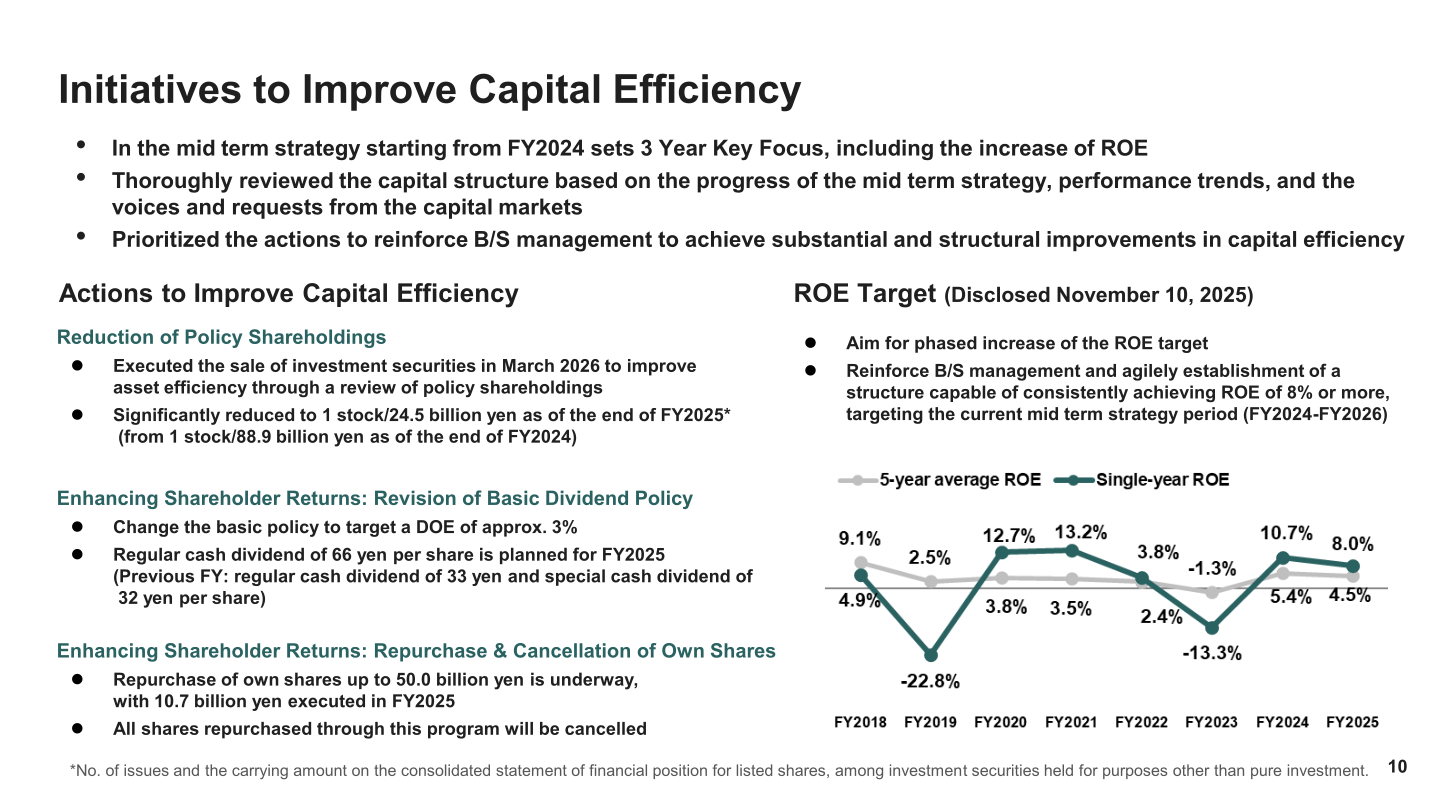 Initiatives to improve capital efficiency, including policy shareholding reduction, dividend policy revision and share repurchase