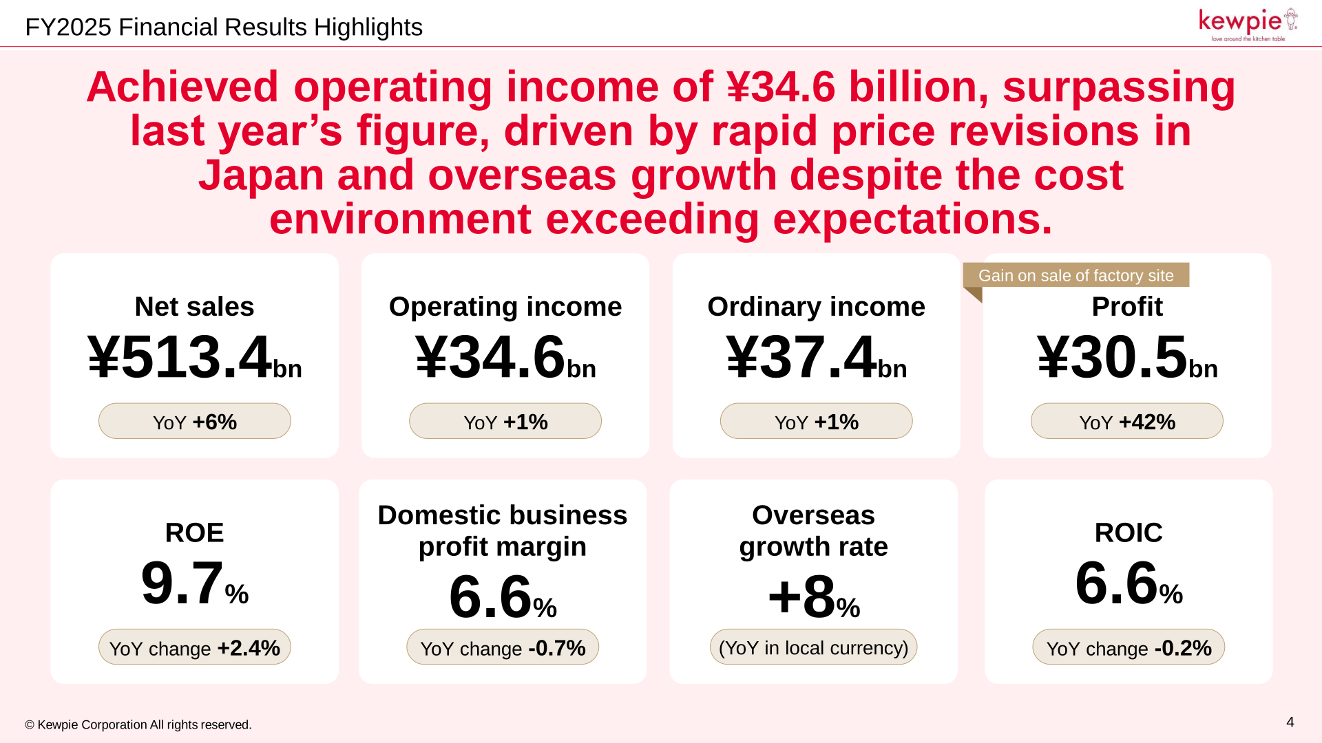 FY2025 financial results highlights showing net sales of 513.4 billion yen, operating income of 34.6 billion yen, and profit of 30.5 billion yen