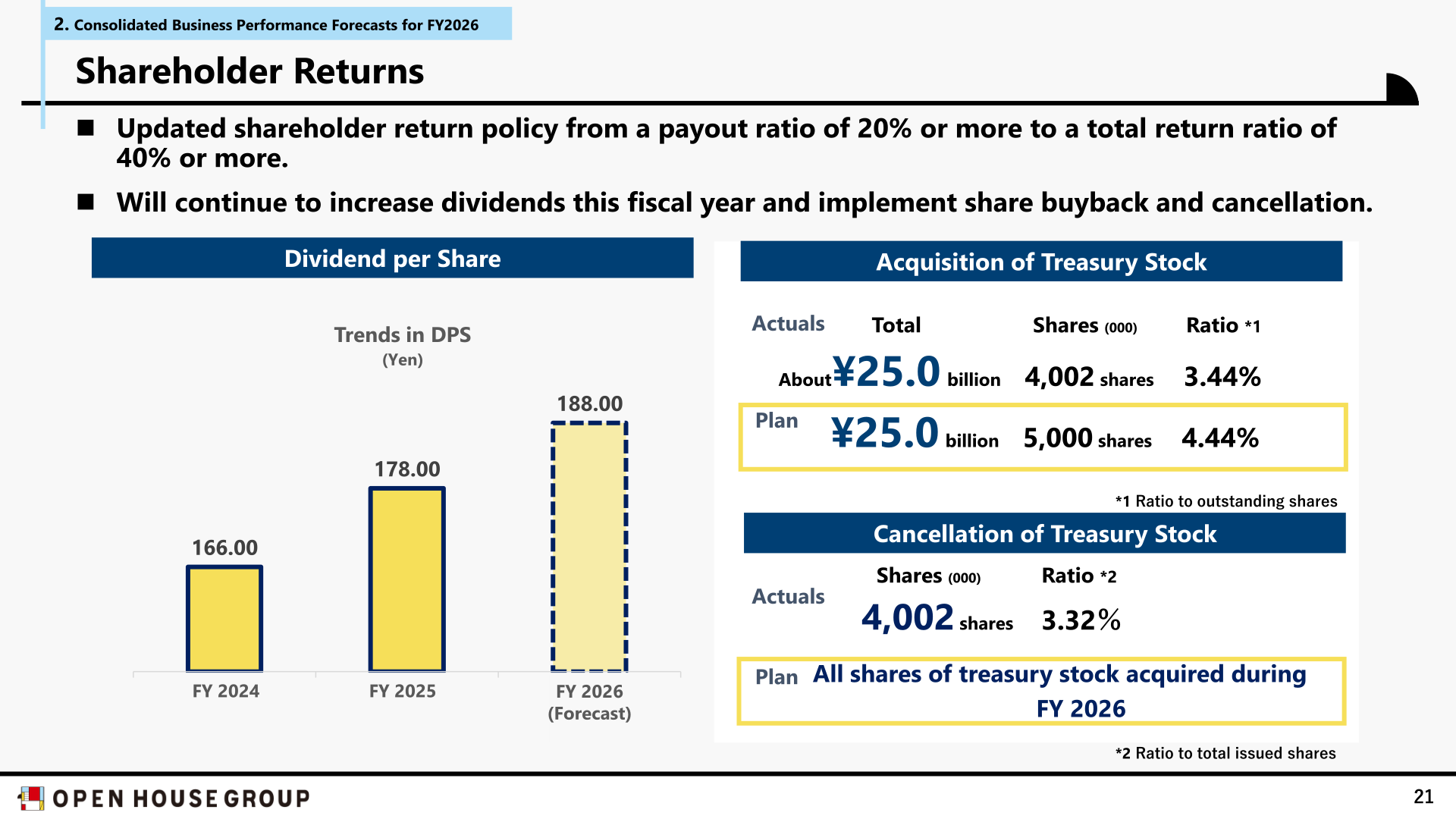 Shareholder returns slide showing dividend per share trends and share buyback and cancellation details