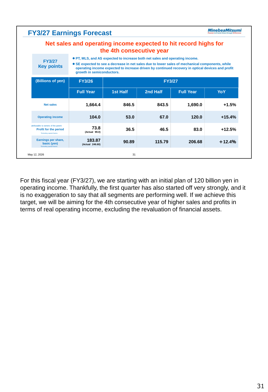 FY3/27 earnings forecast: net sales 1,690.0 billion yen, operating income 120.0 billion yen and profit for the period 83.0 billion yen with first-half and second-half breakdown and key points by segment