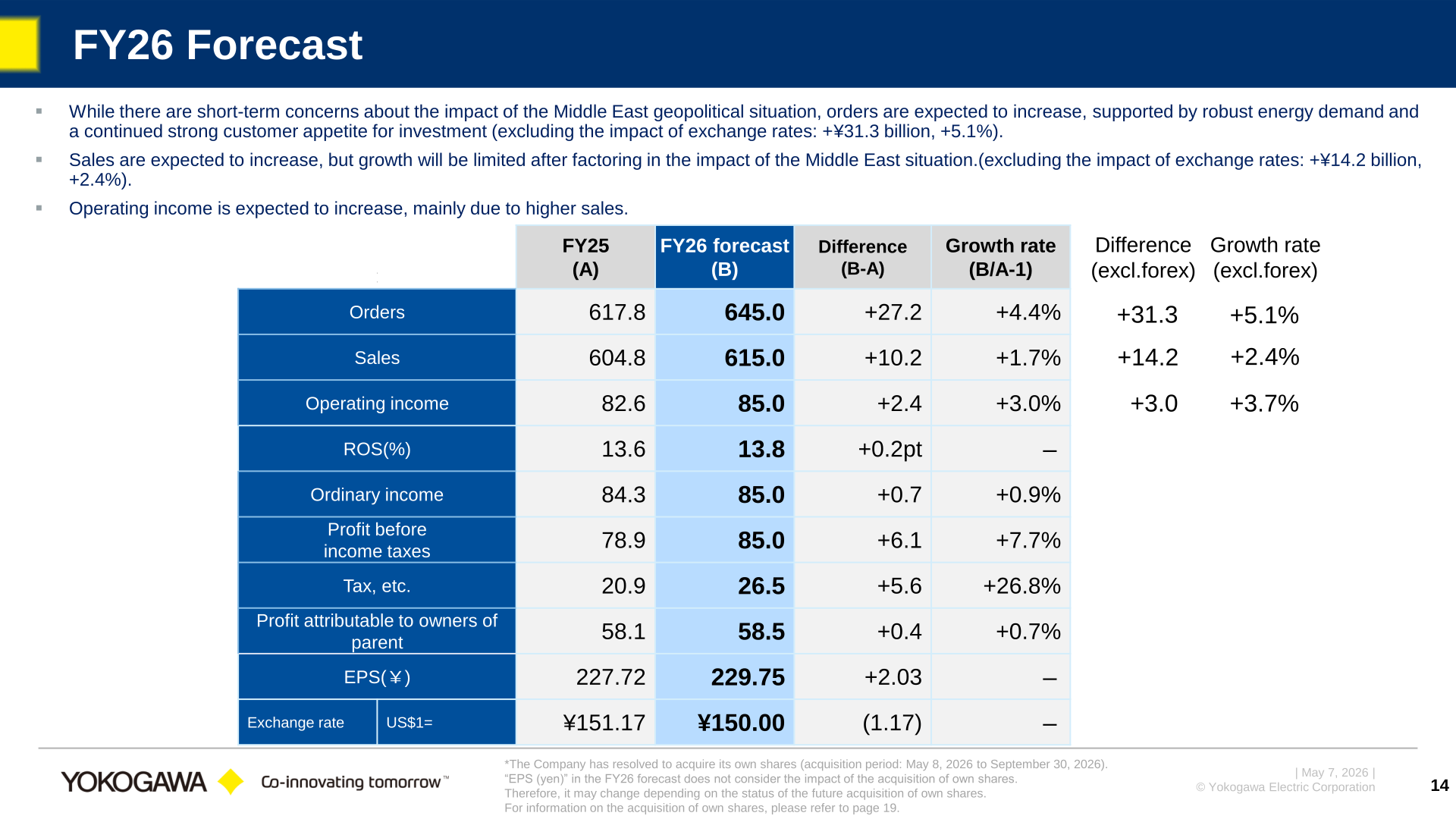 FY26 forecast table for orders, sales, operating income, ordinary income, profit attributable to owners of parent and EPS