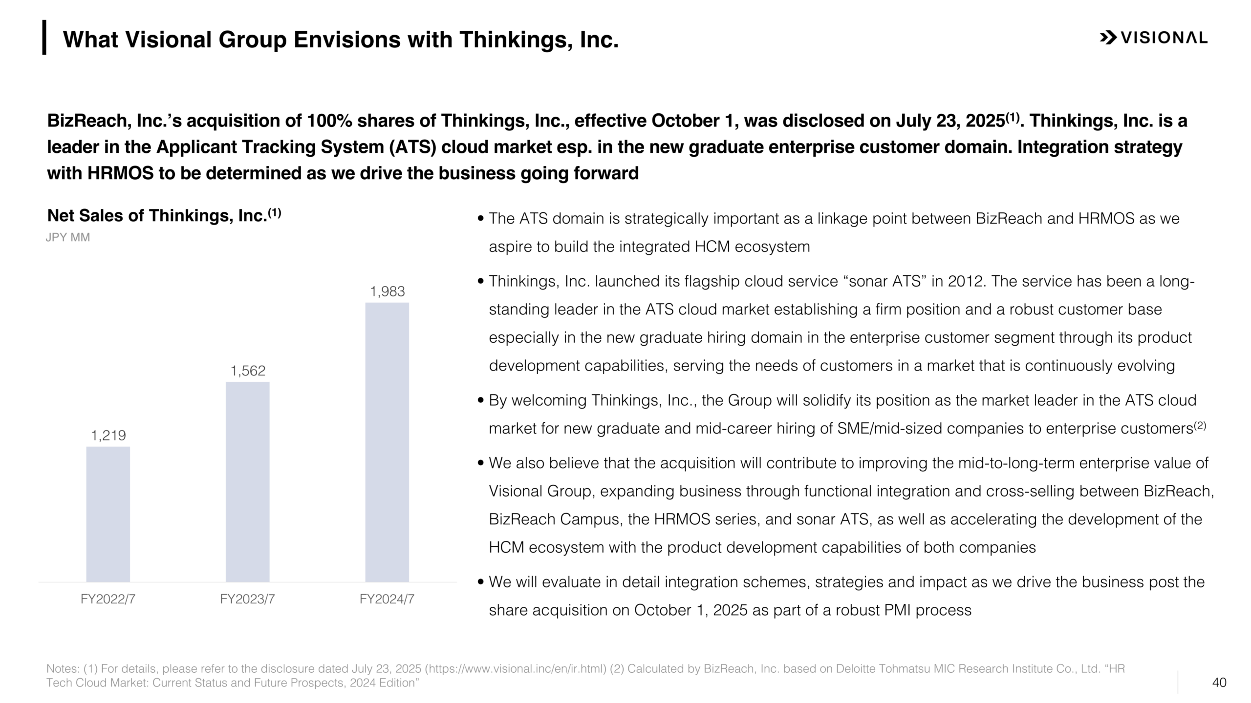 Slide on the acquisition of Thinkings, Inc., showing Thinkings net sales growth to JPY 1,983MM in FY2024/7 and the strategic rationale in the ATS cloud market